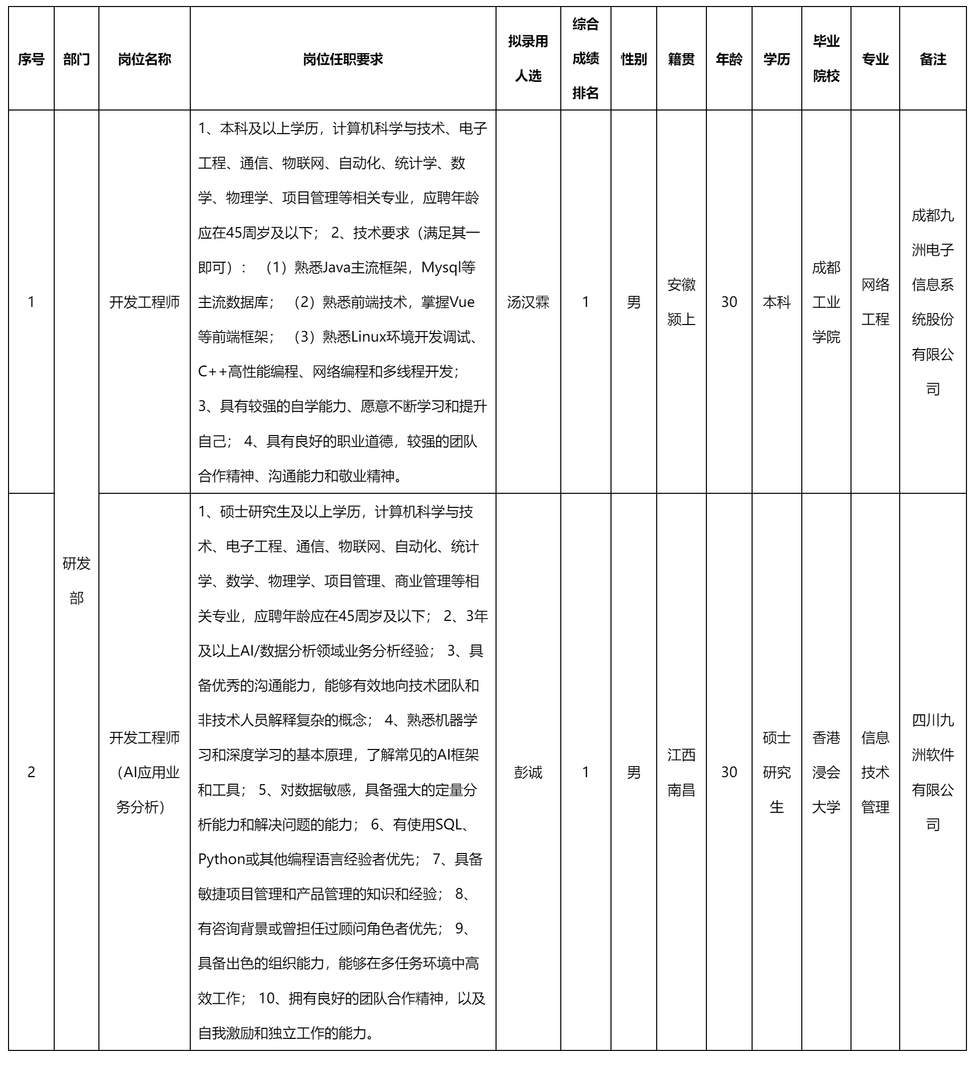 开发工程师.png