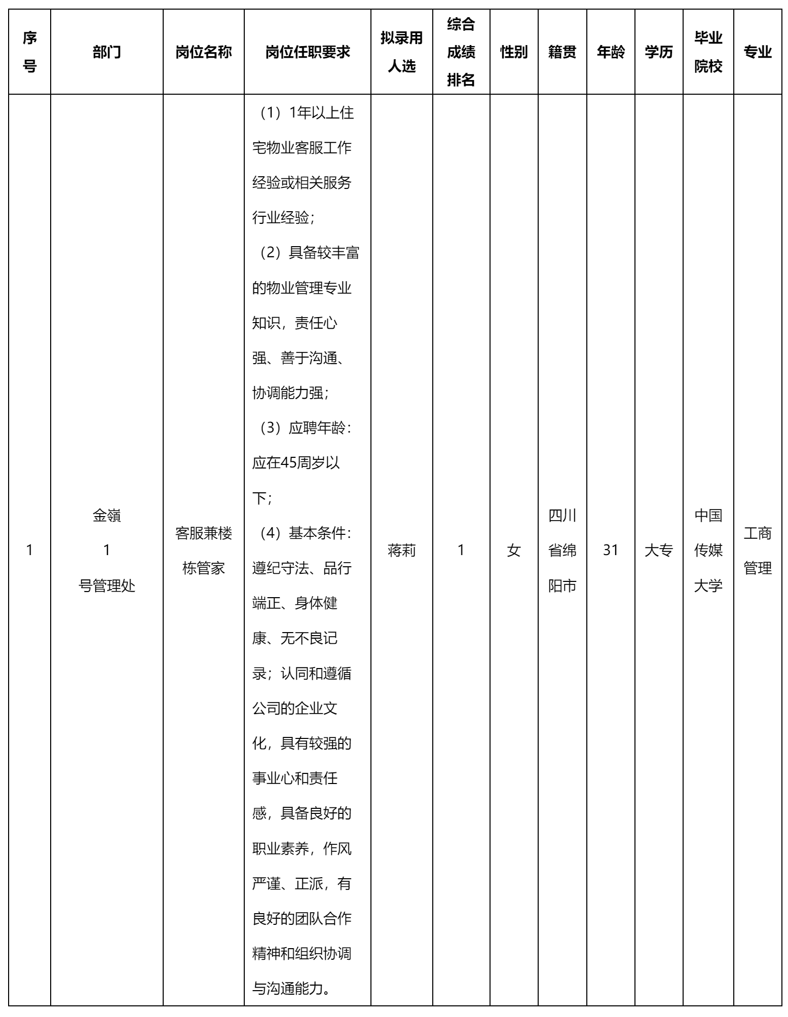 客服兼楼栋管家.png