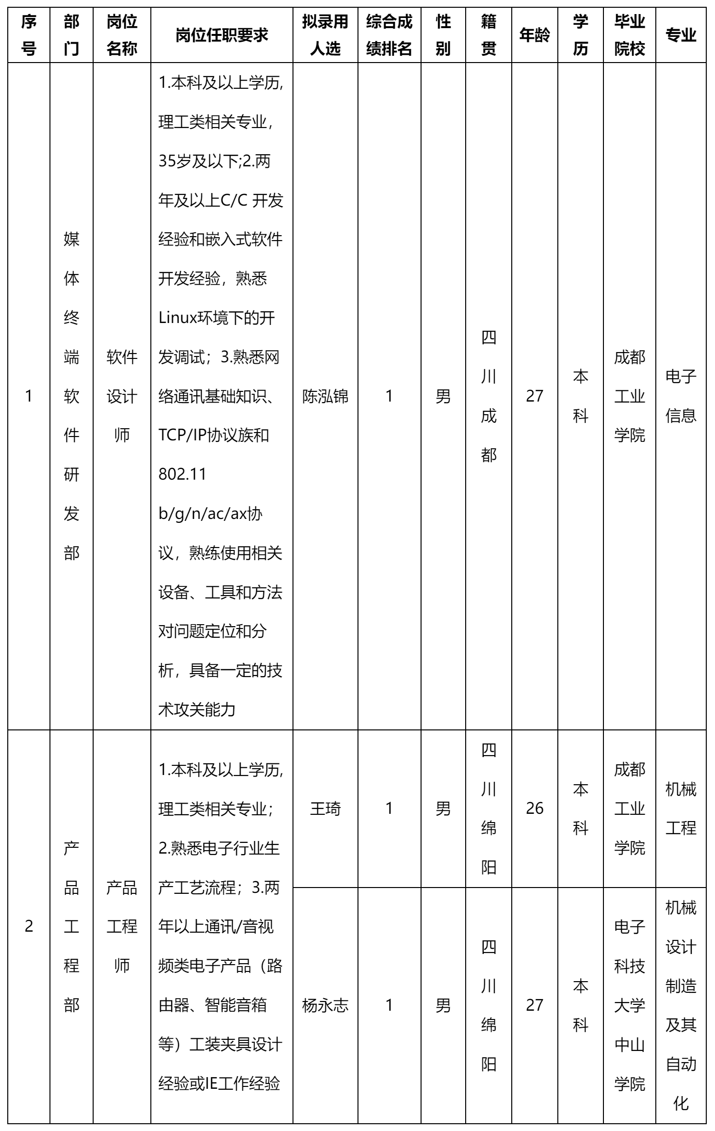四川长虹新网科.png