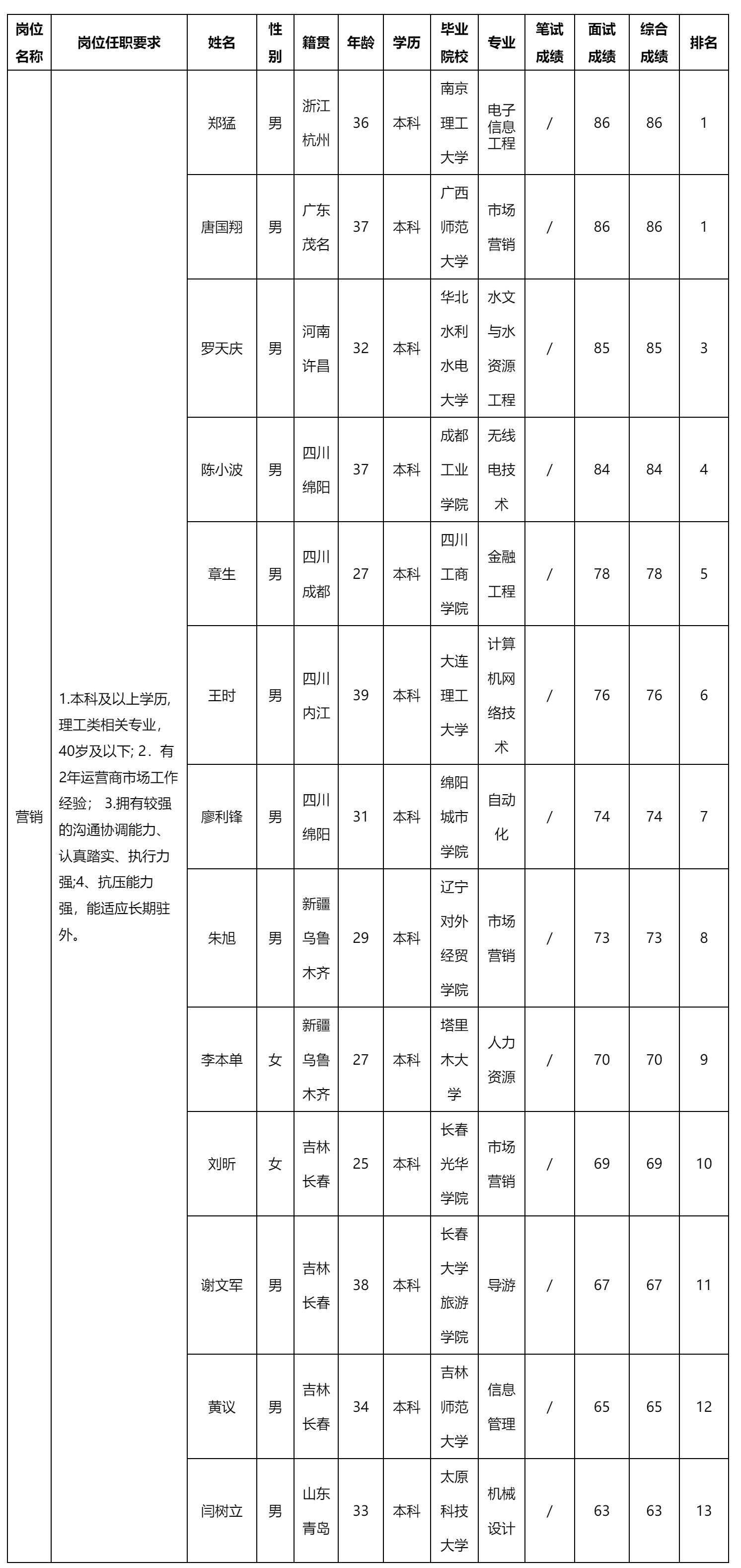 新网-营销.png