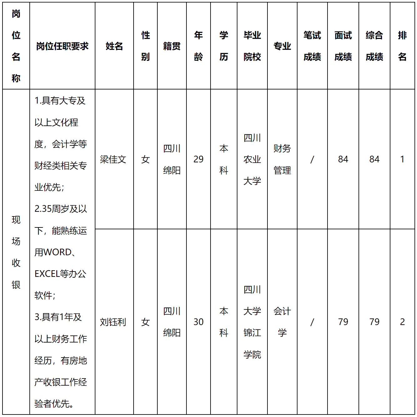 长虹置业.png