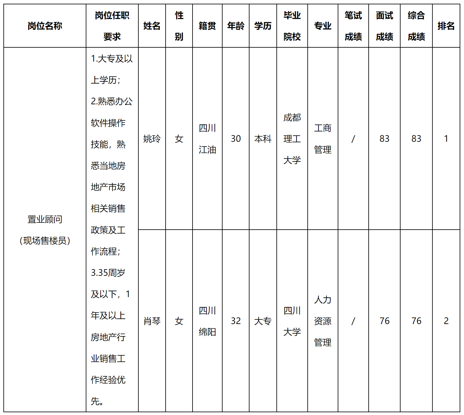 现场售楼.png