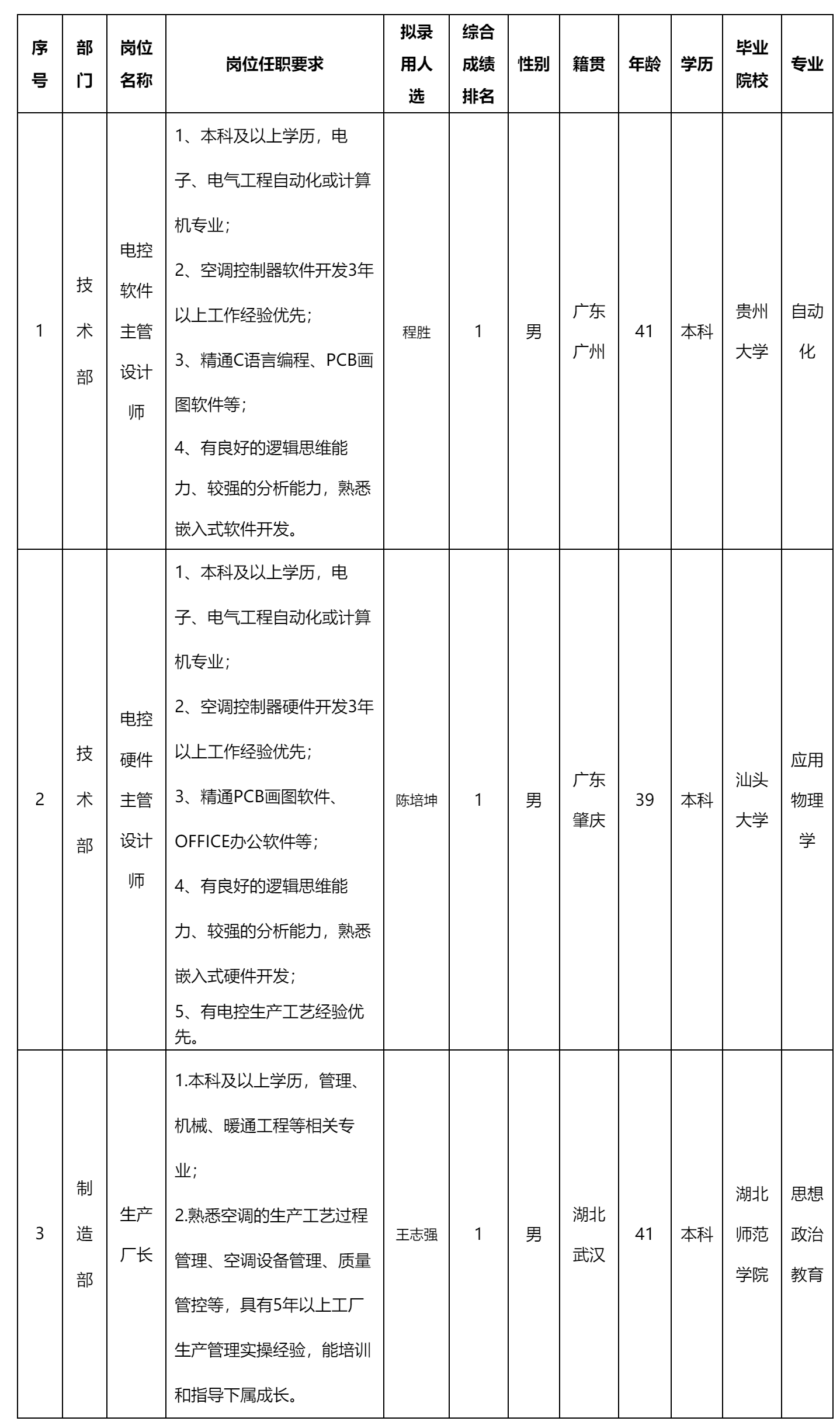 电控软件主管.png