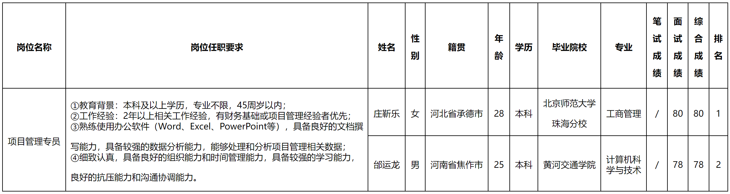 项目管理专员.png