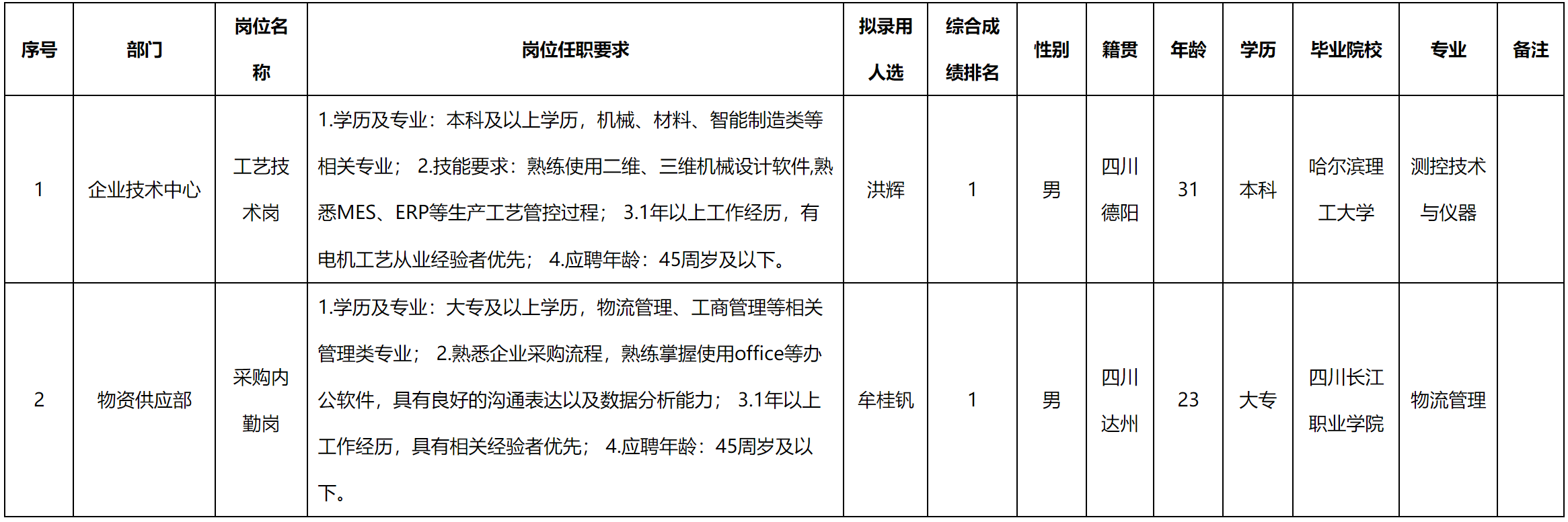 成都微精.png