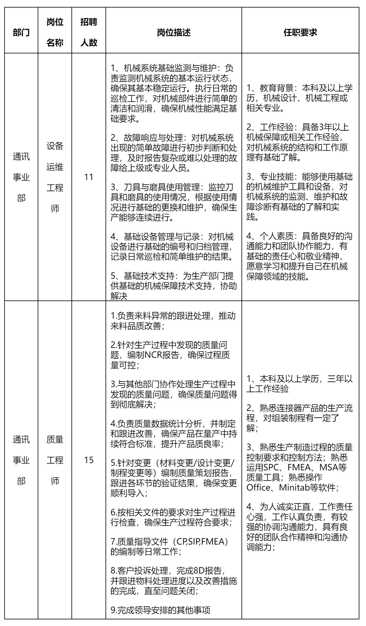 设备运维工程师.png