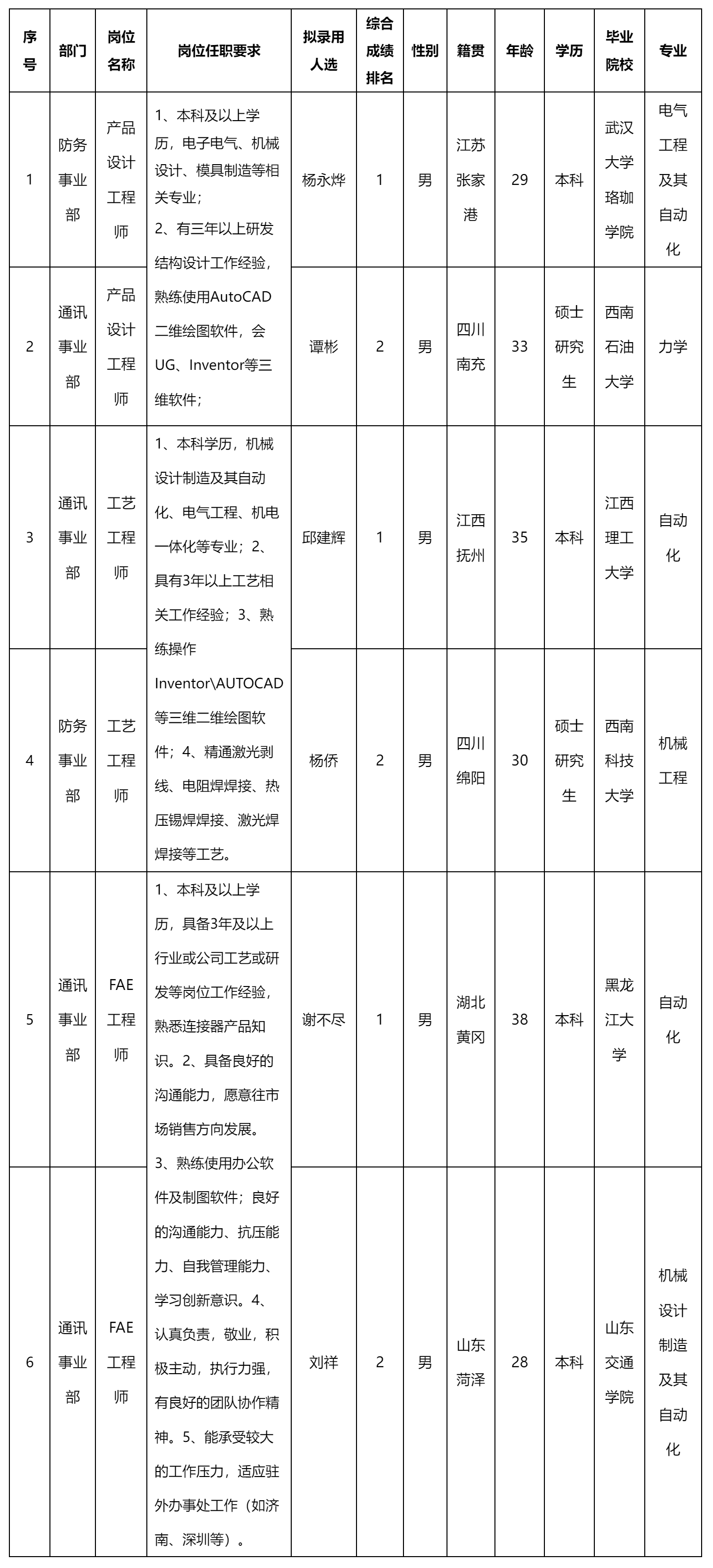 四川华丰科技.png