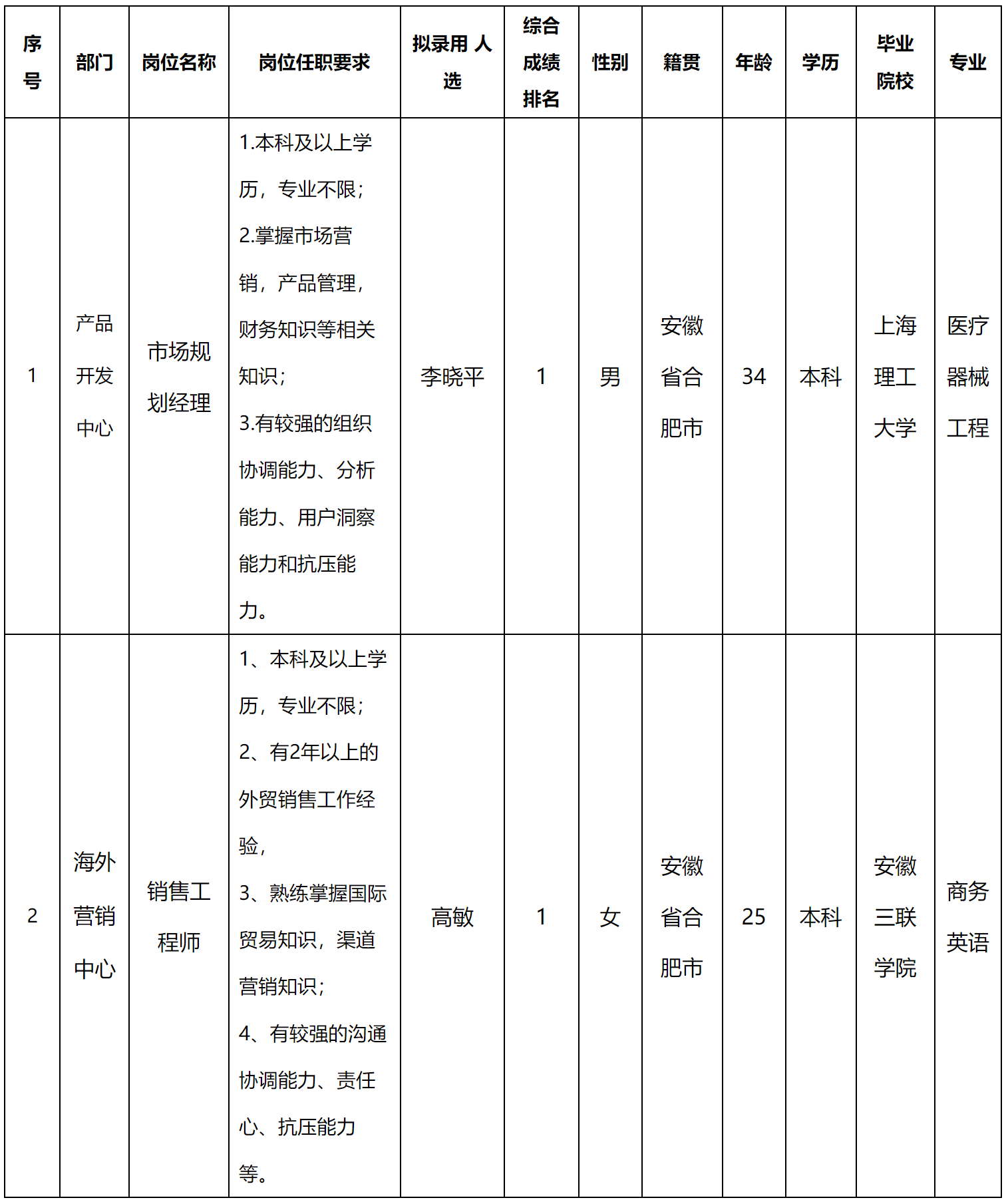 中科美菱.png