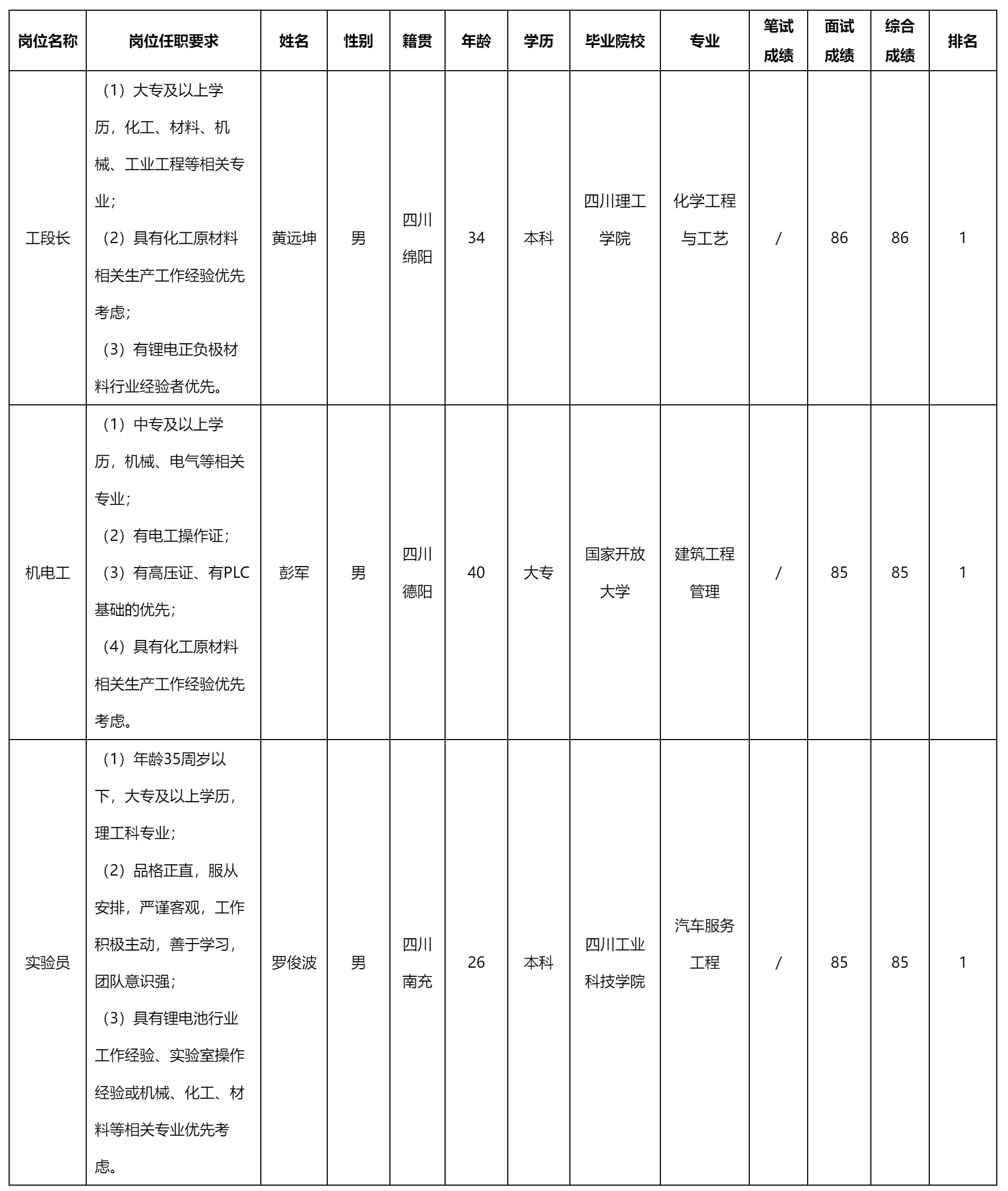 工段长.png