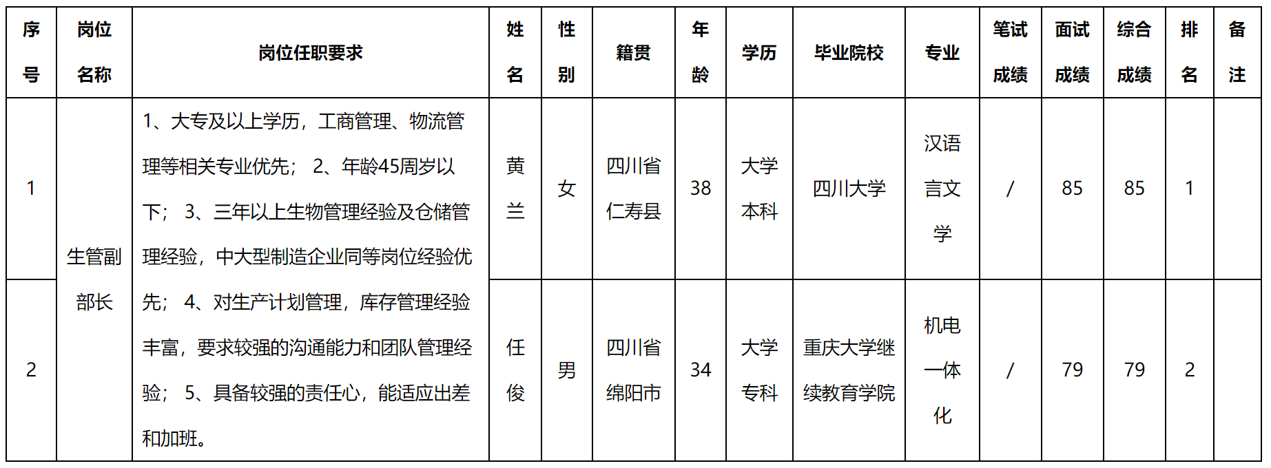 生产.png