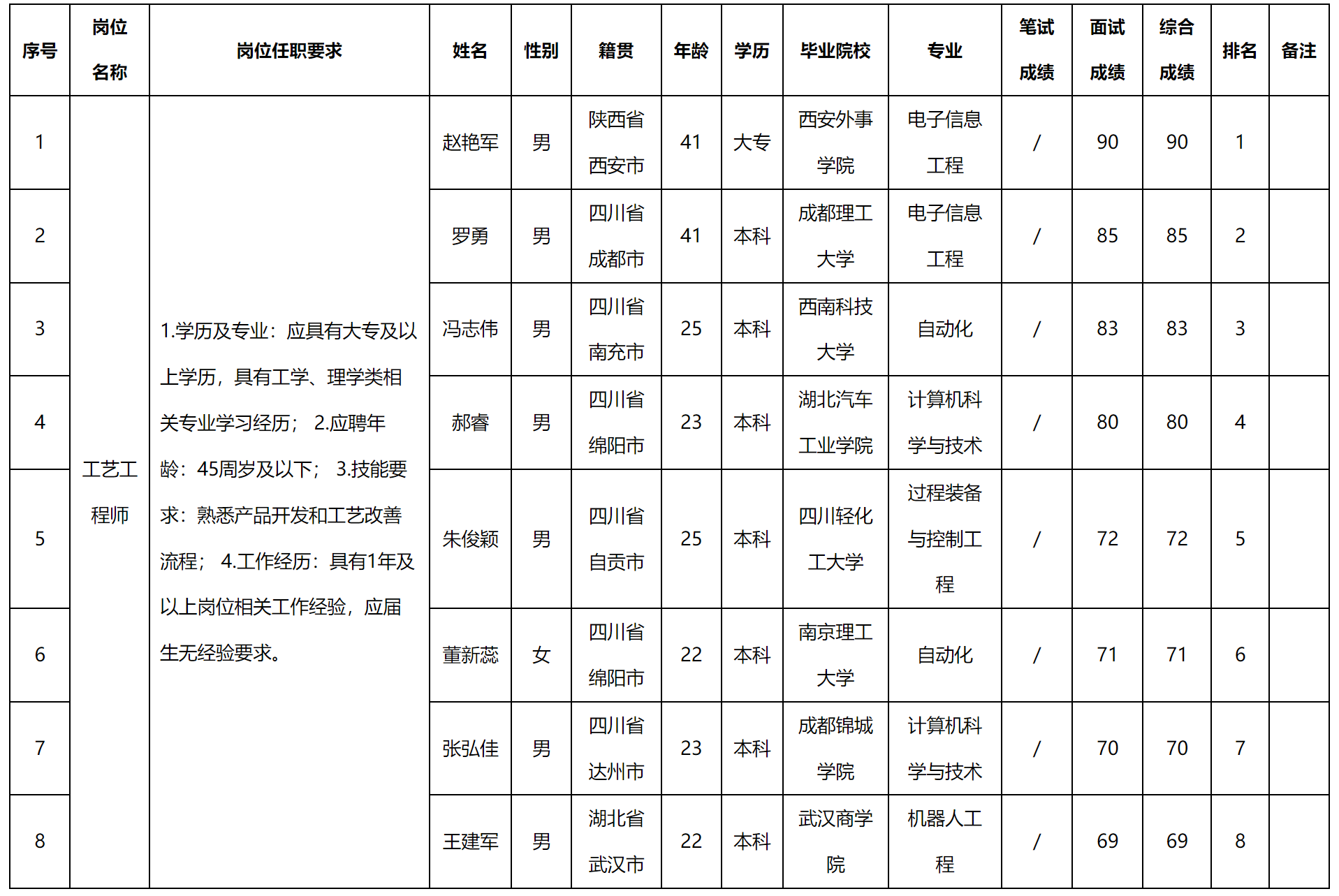 工艺工程.png