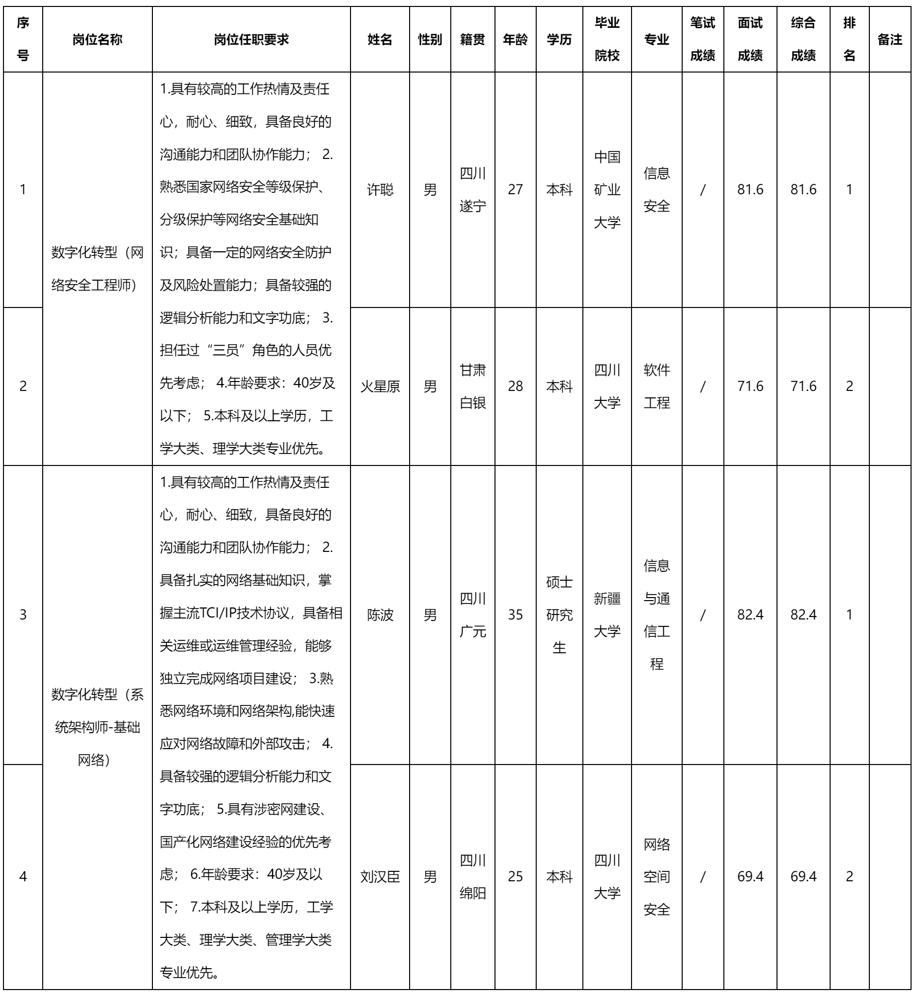系统架构师-基础网络.png