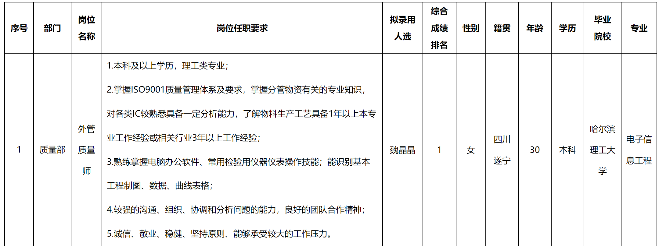 质量师.png