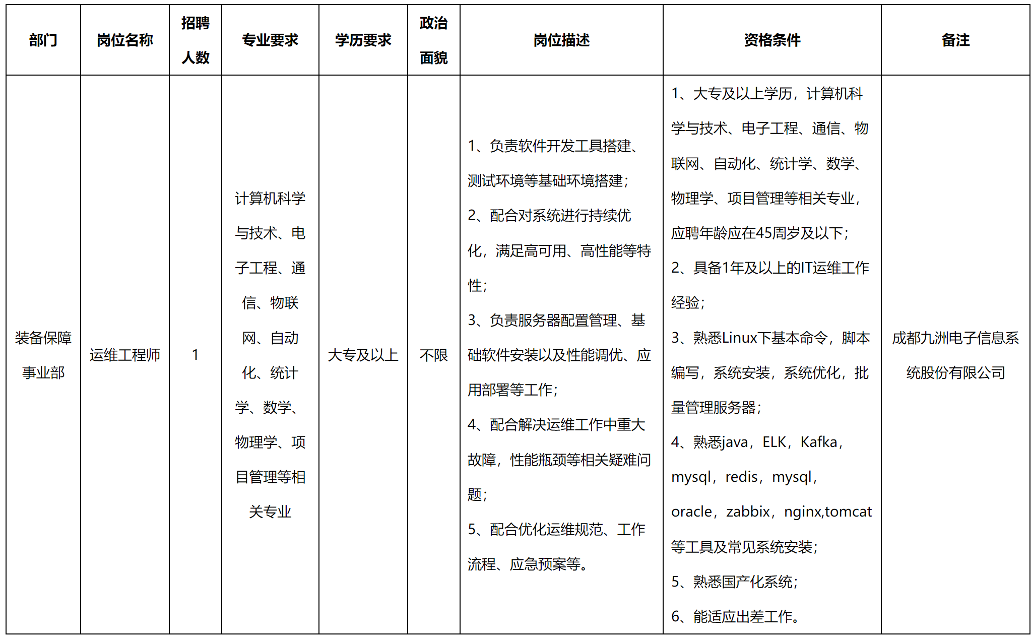 运维.png