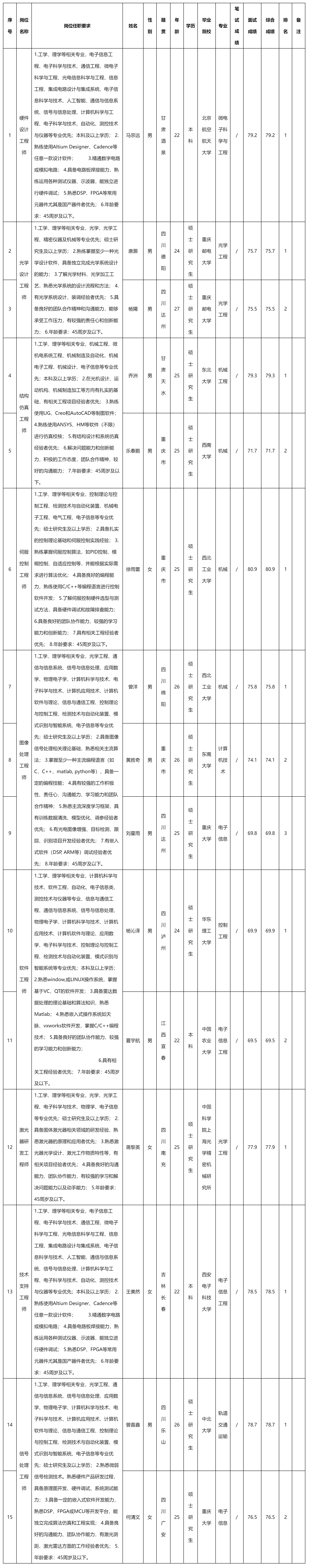 四川长九光电.png
