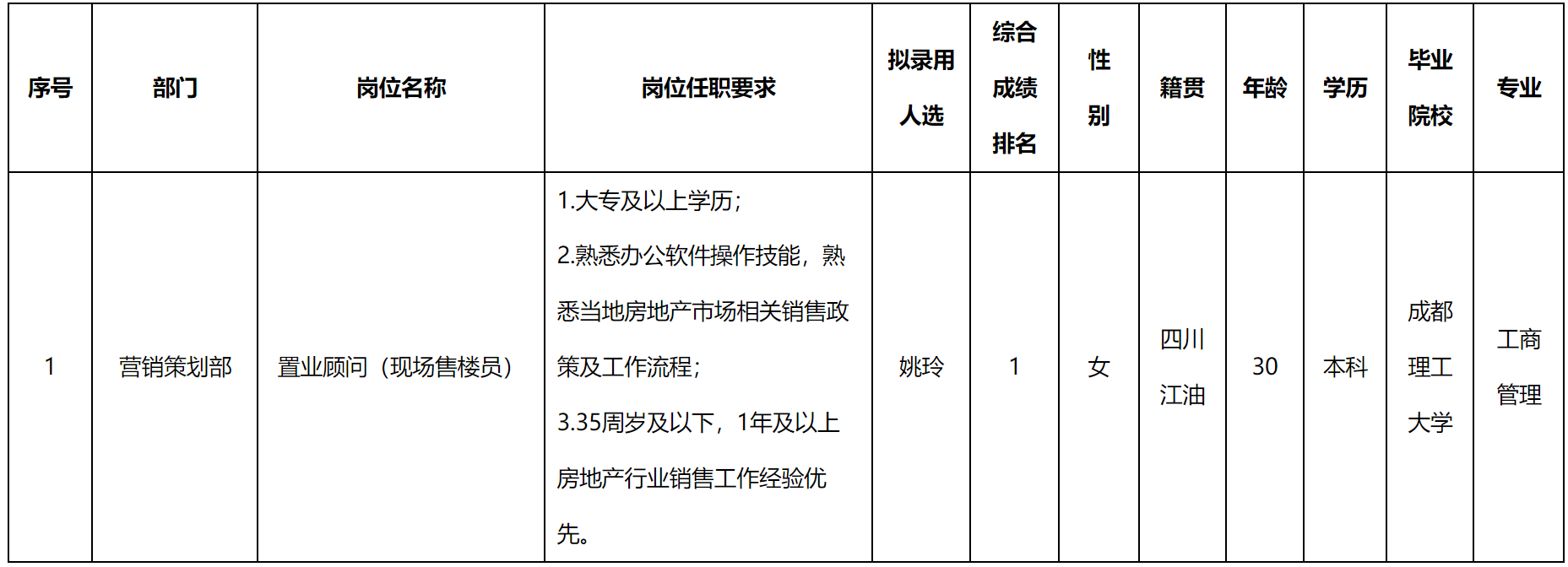 现场售楼.png