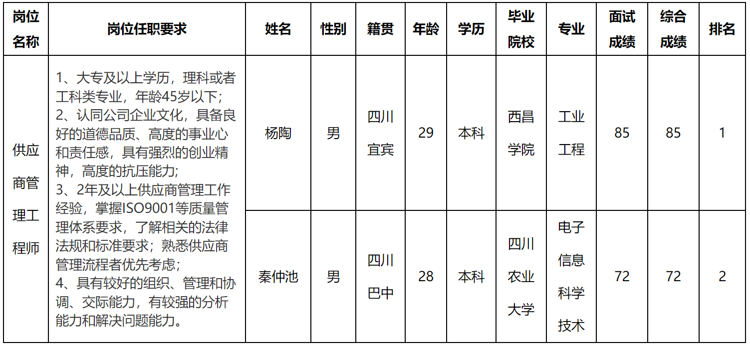 供应商.png
