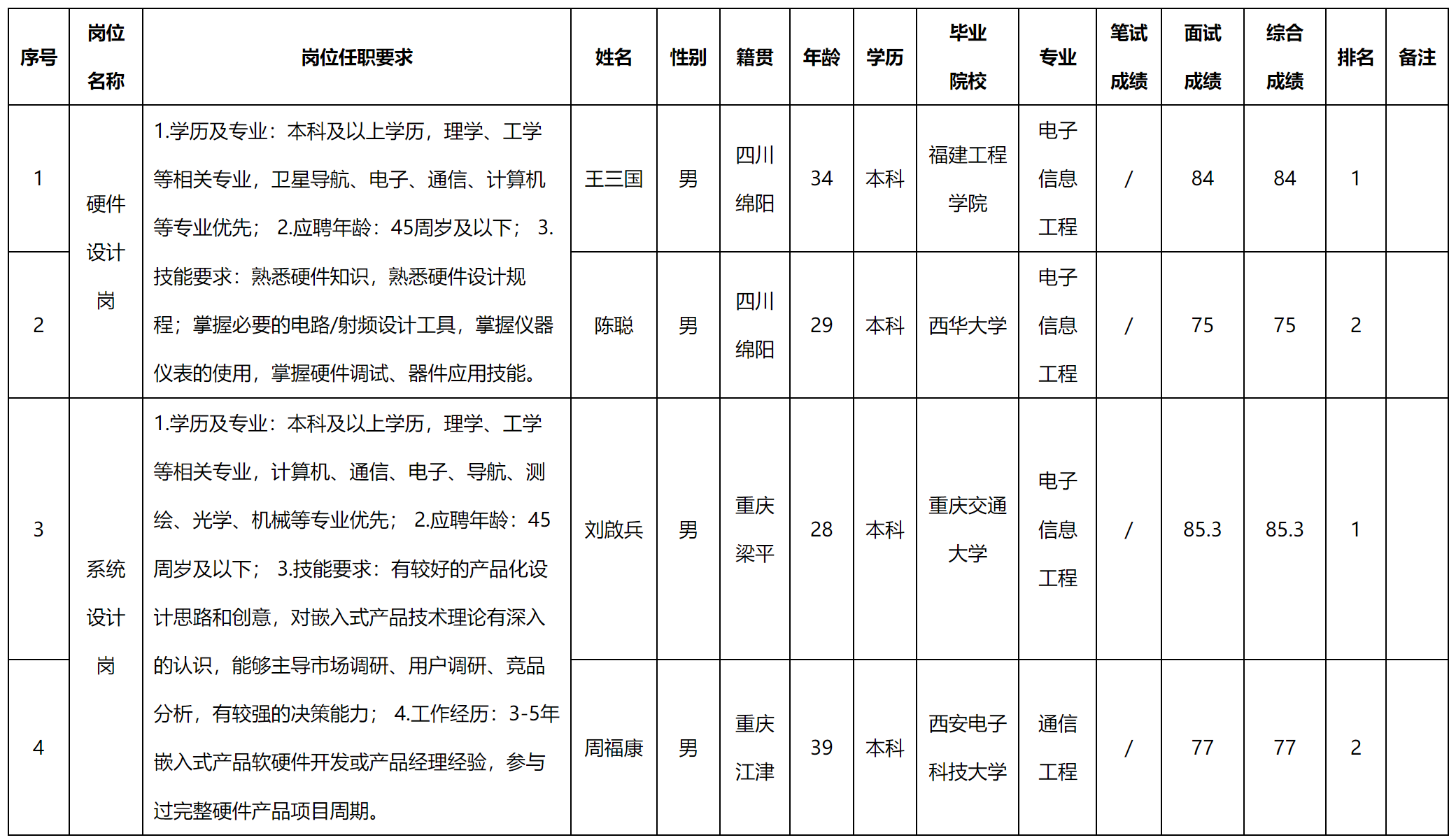 重庆.png