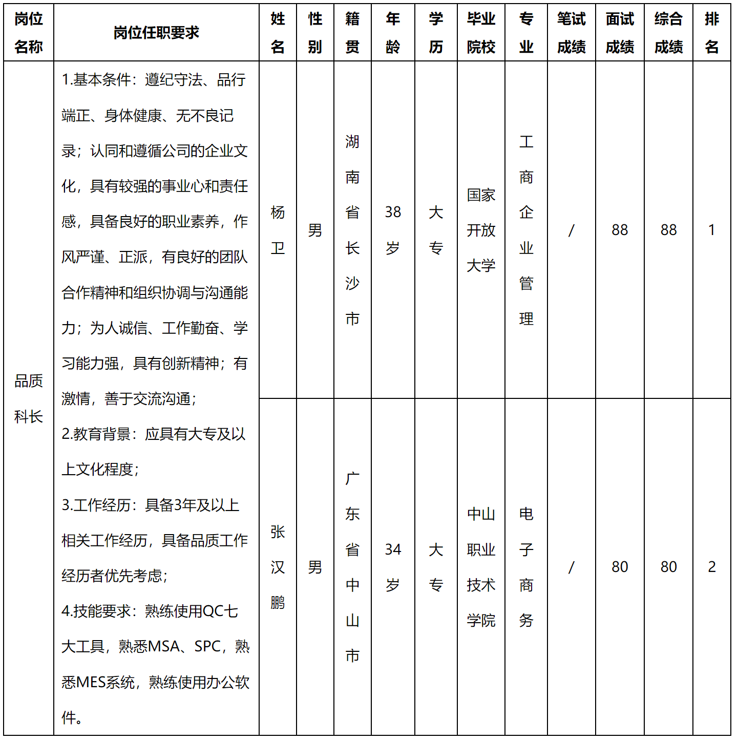 品质科长.png