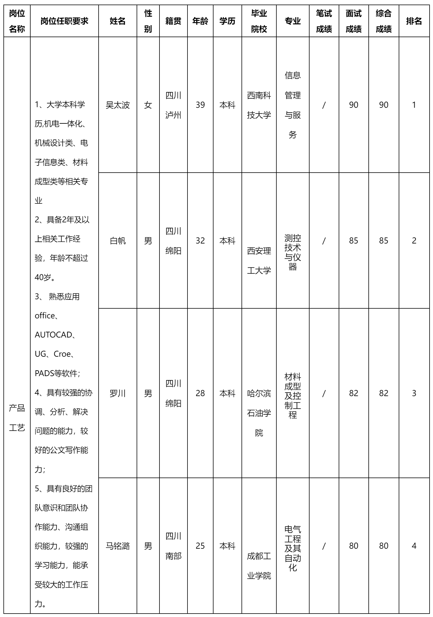 产品工艺岗位.png