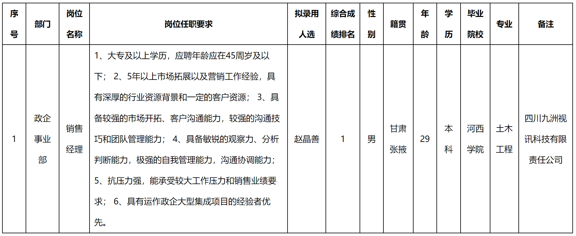 销售经理.png