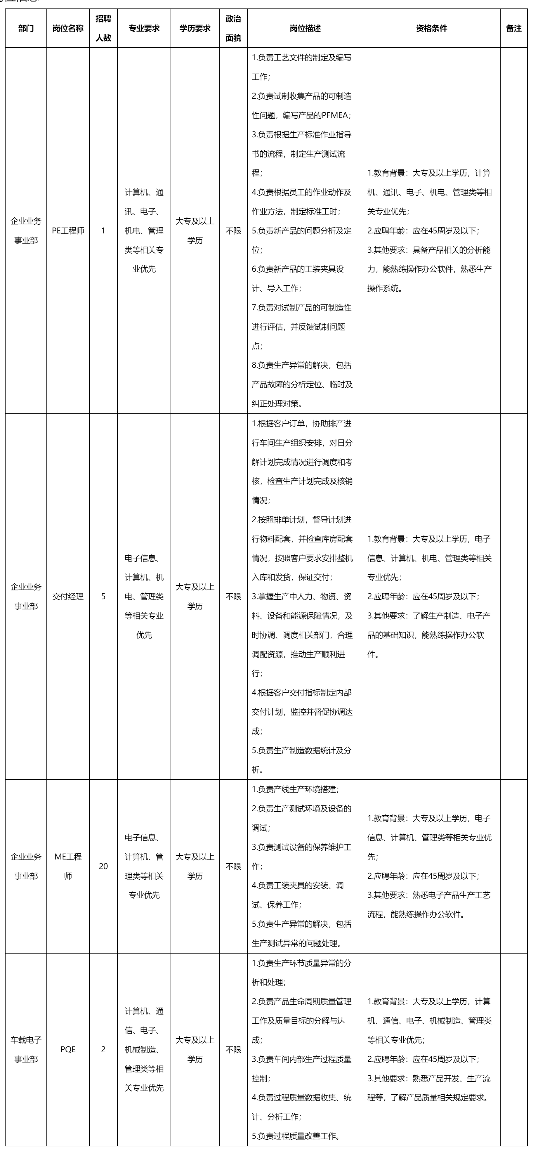 PE工程师.png