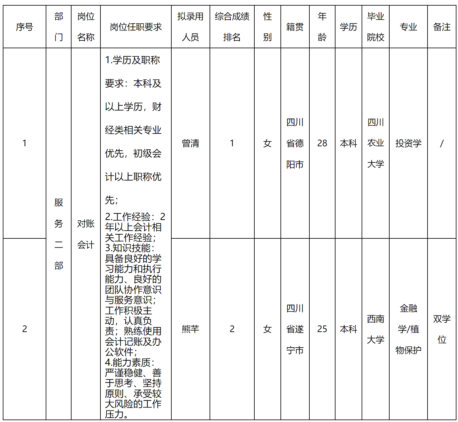 对账会计.png