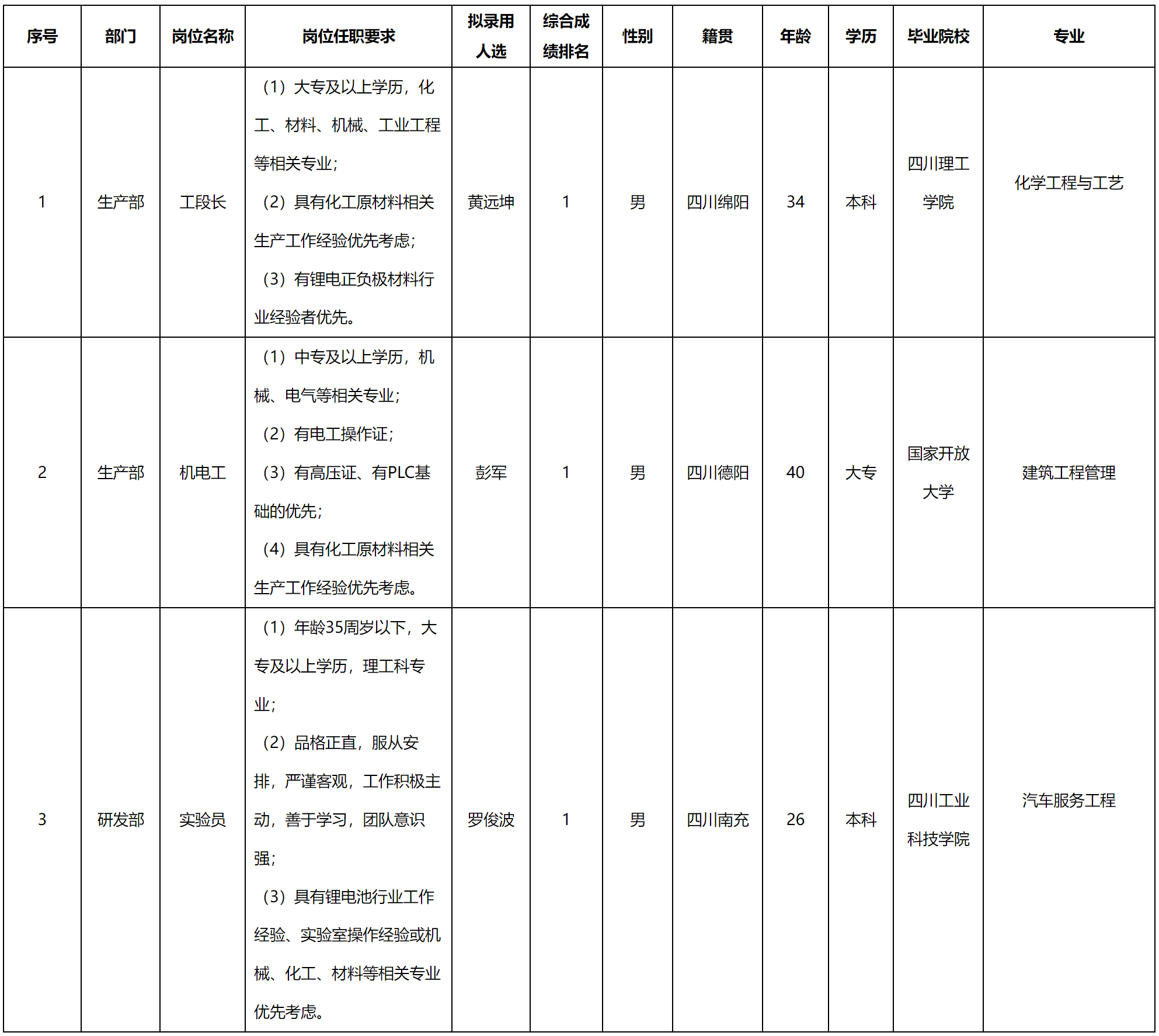 工段长.png