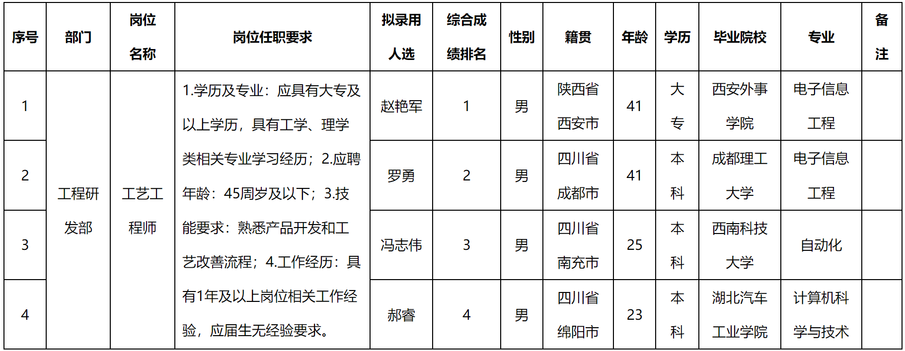 工艺.png