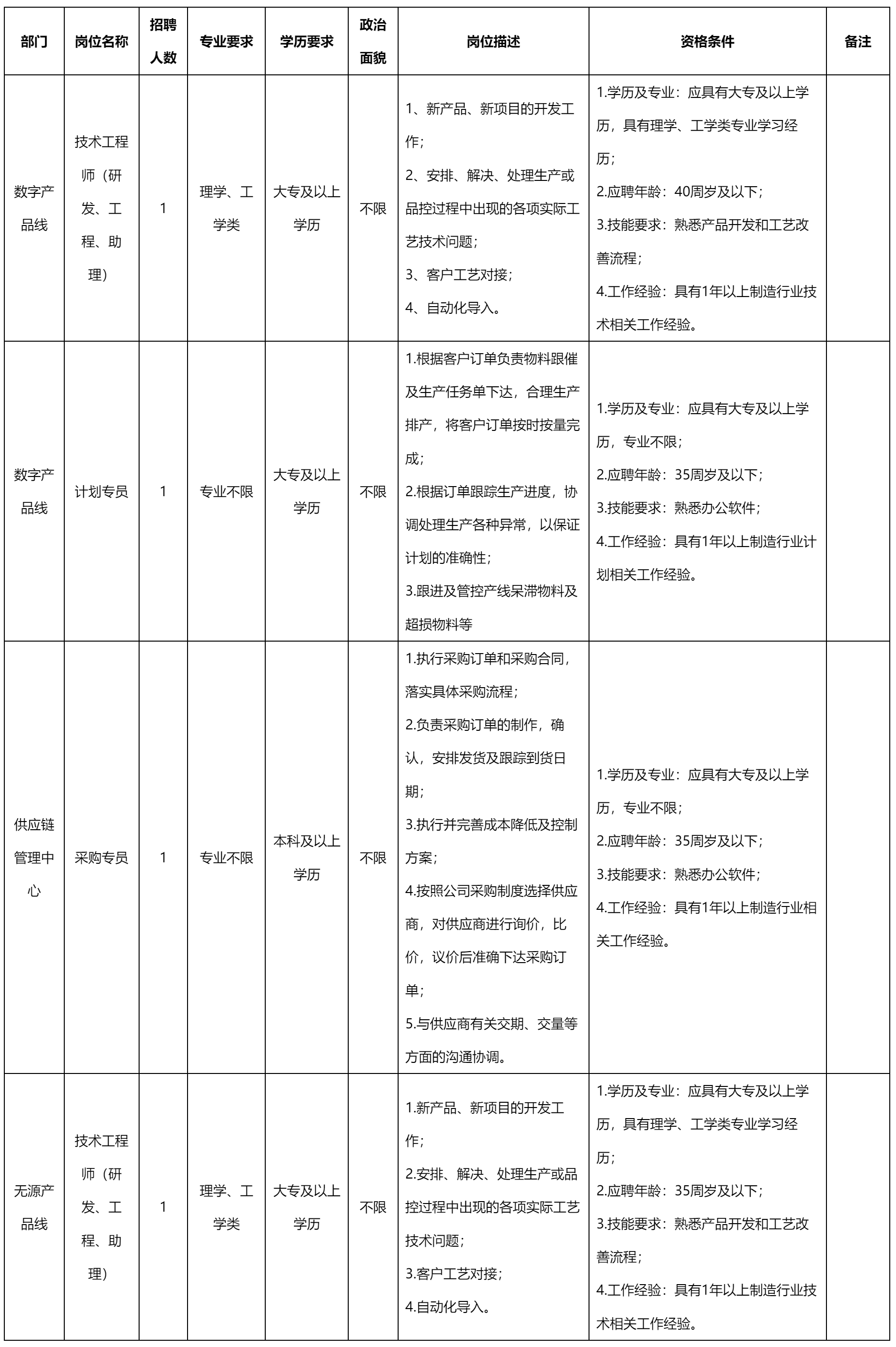 技术工程师.png