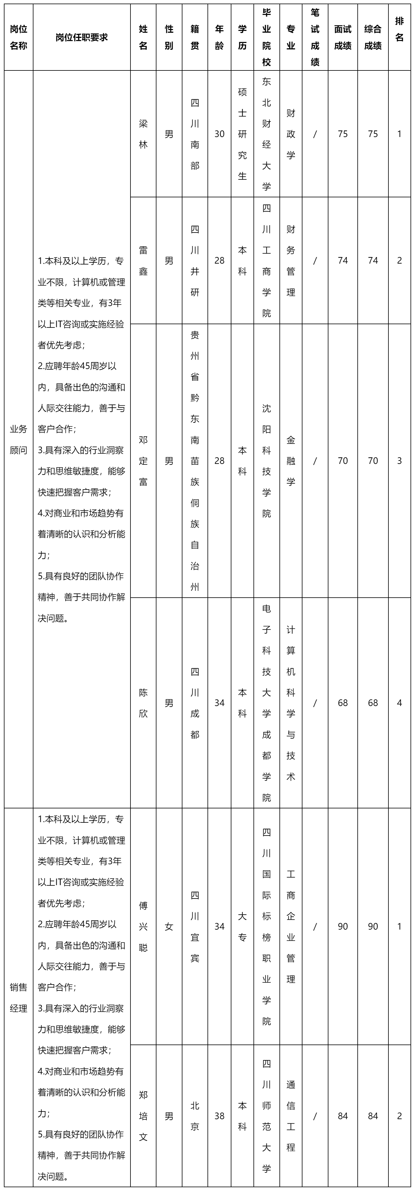 业务顾问.png