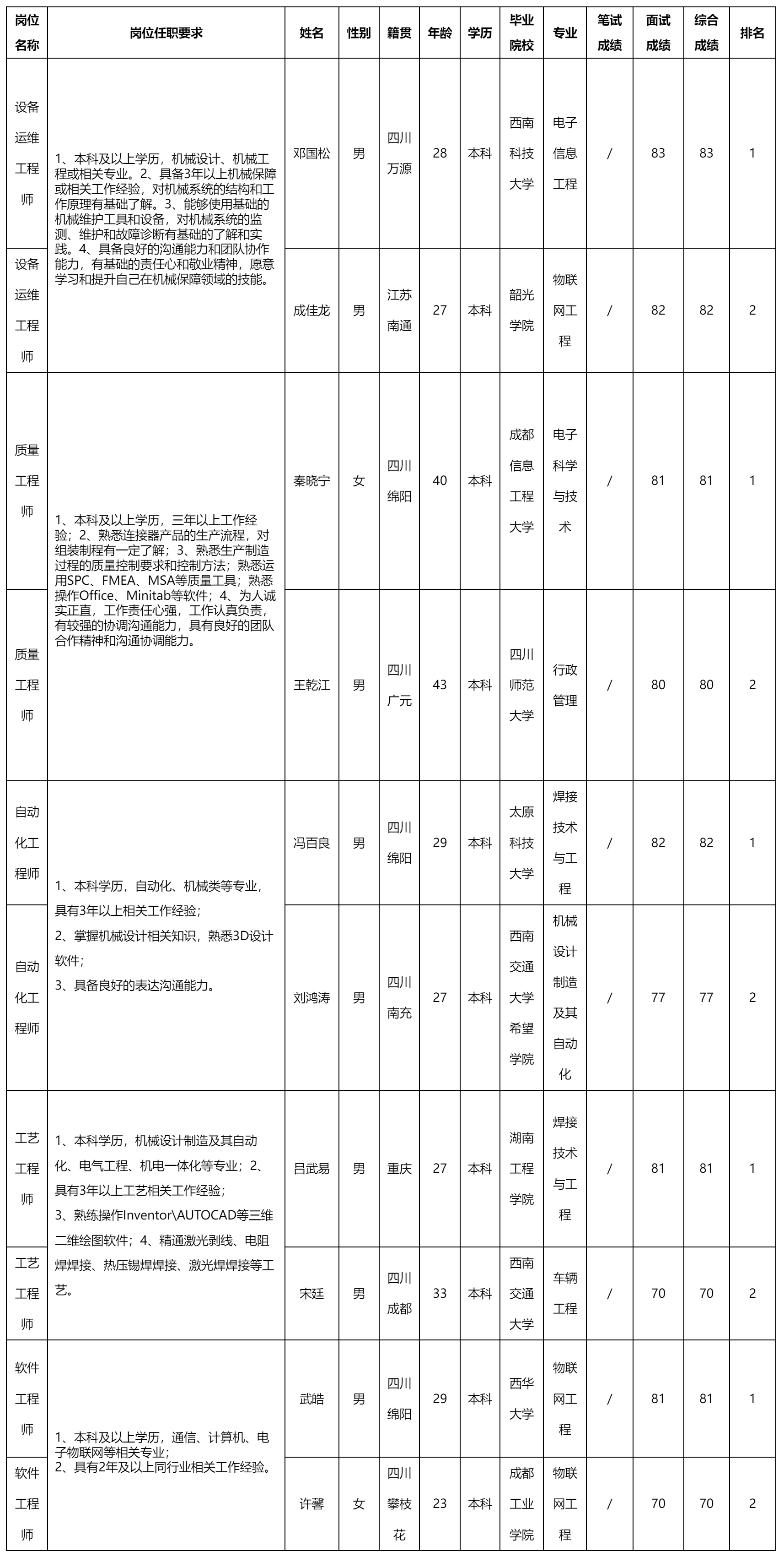 运维工程师.png