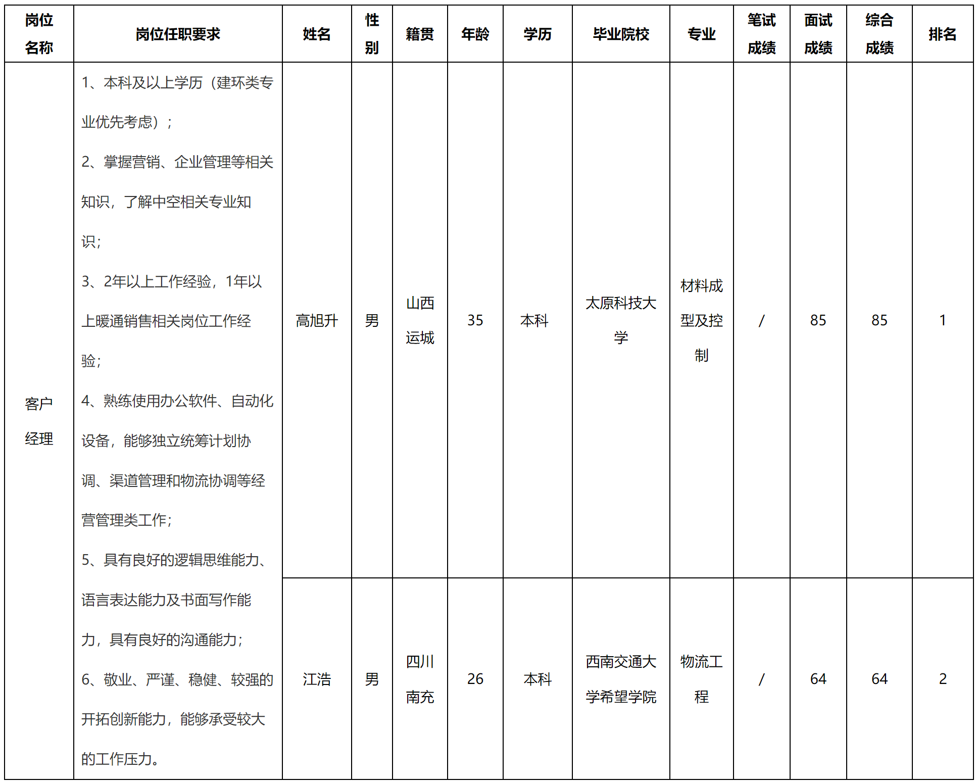 客户经理.png
