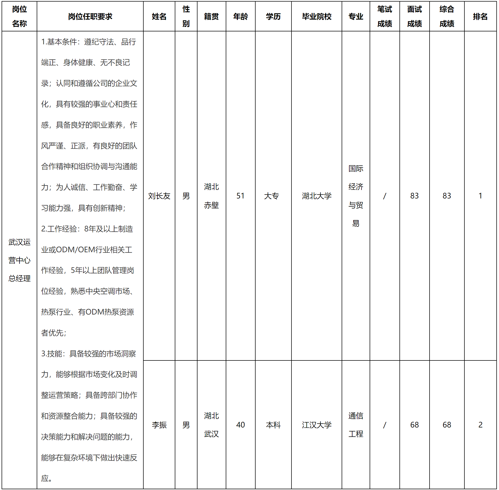 总经理.png