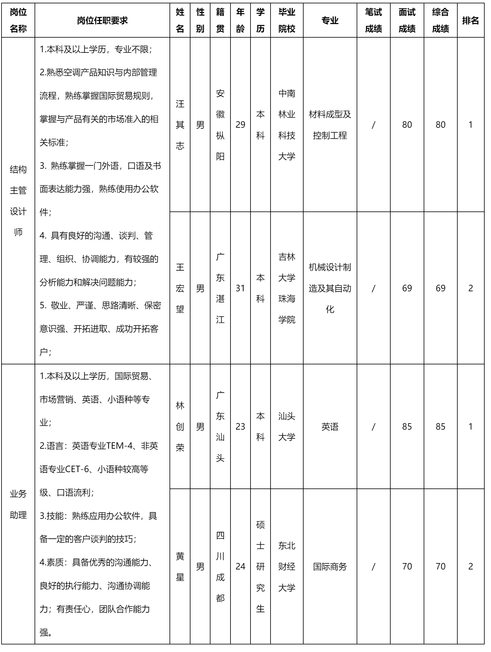 结构主管.png