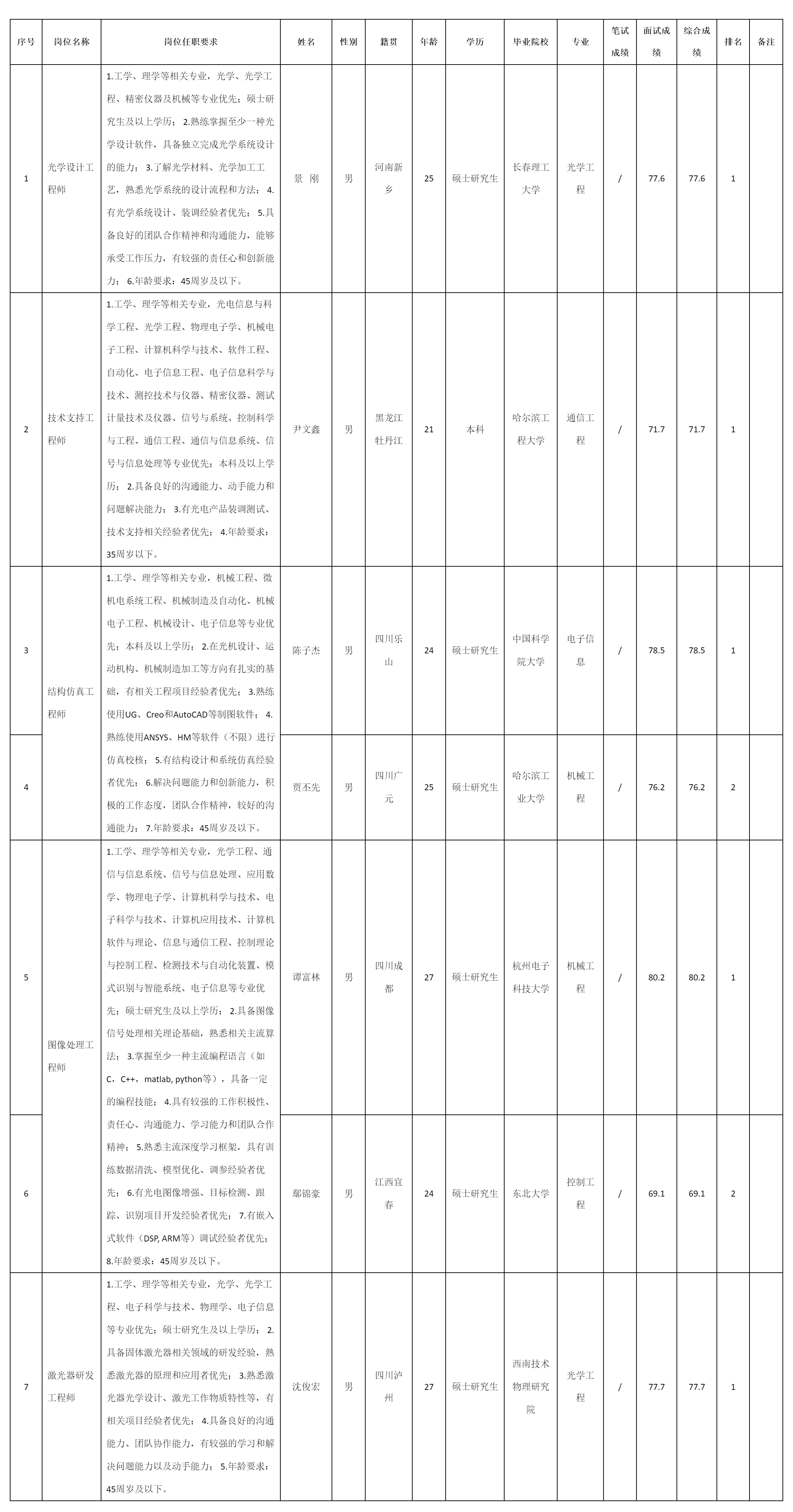 四川长九光电科技有限责任公司.png