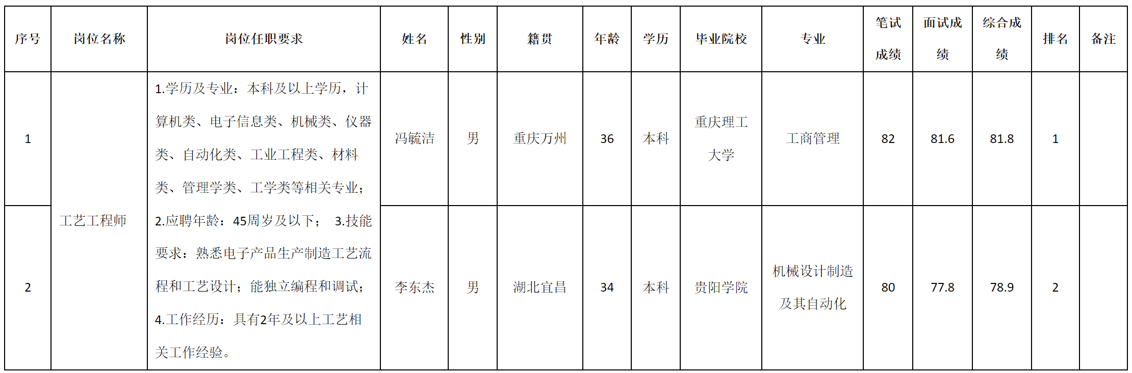 重庆.png
