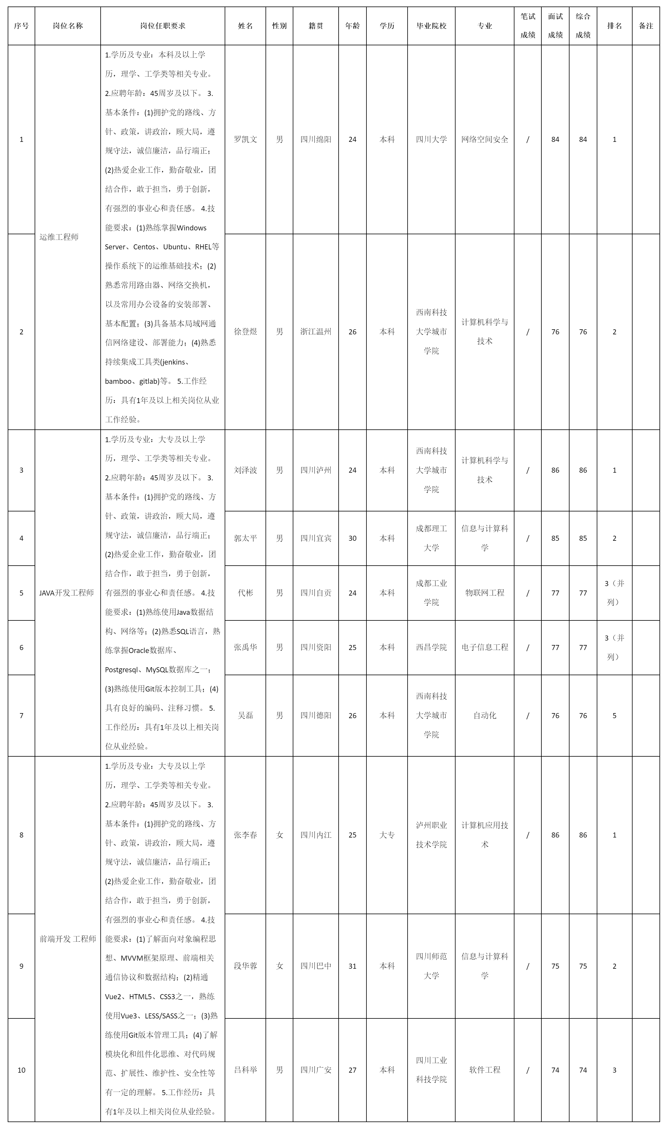 四川九强通信科技有限公.png
