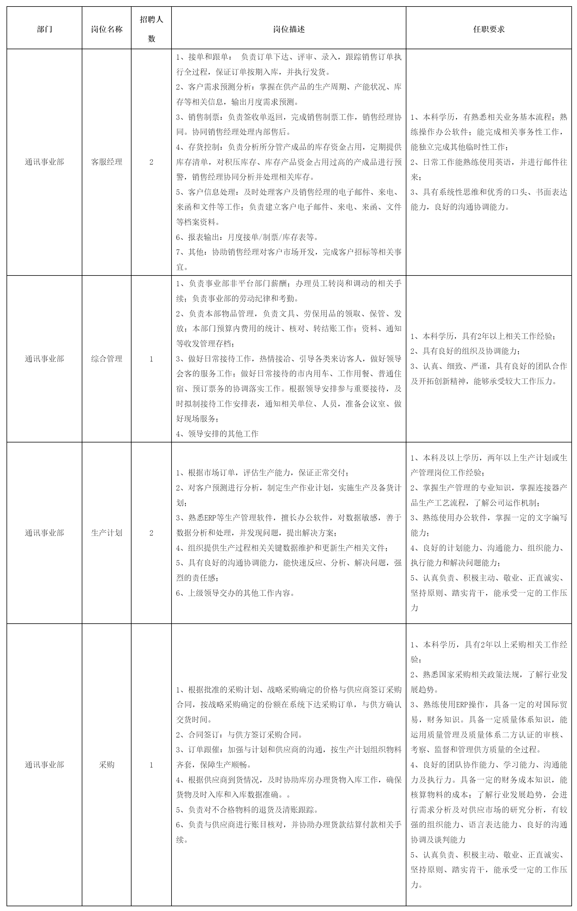 四川华丰科技-客服经理.png