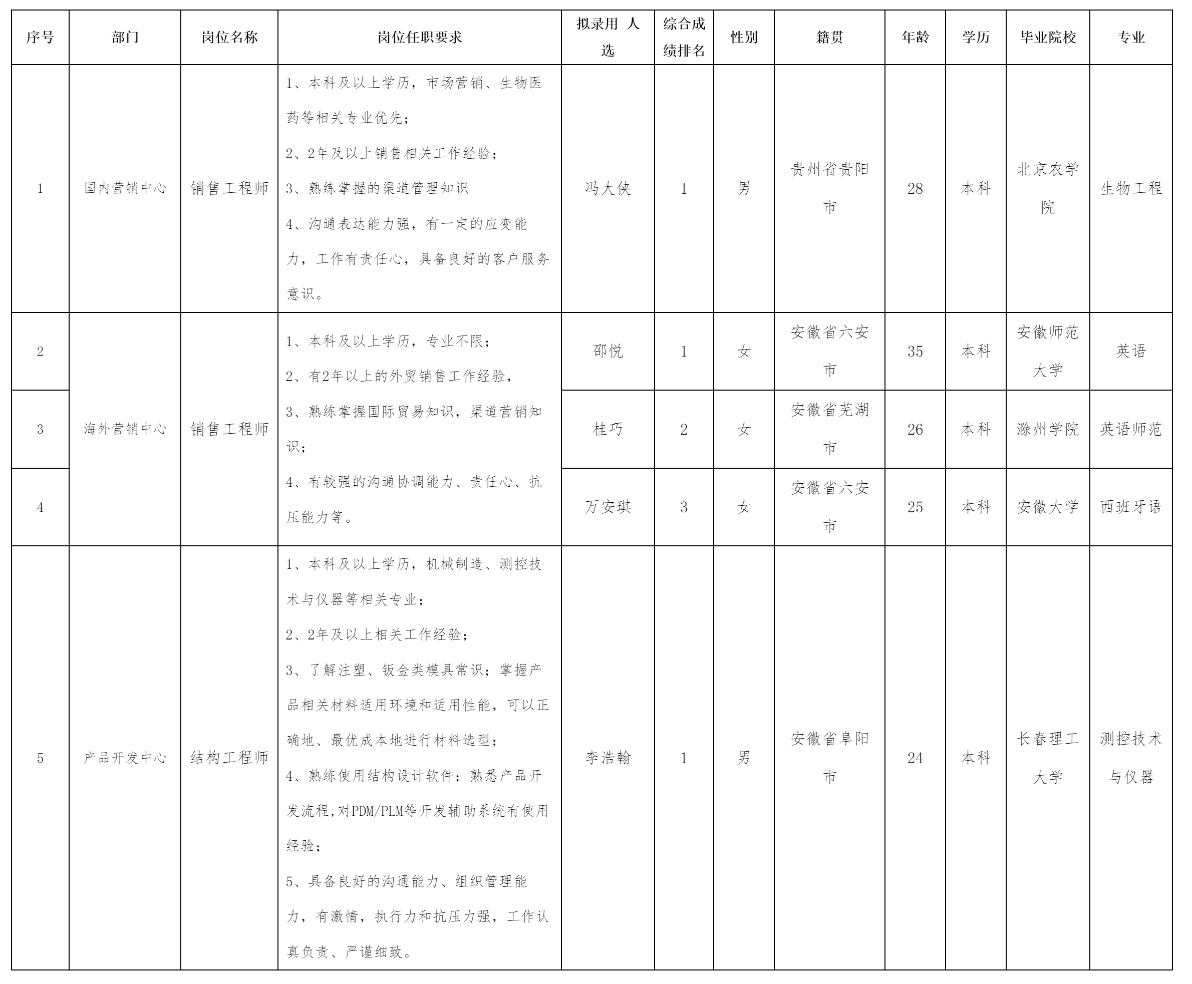 中科美菱低温科技股份有限公司关于招聘销售工程师.png