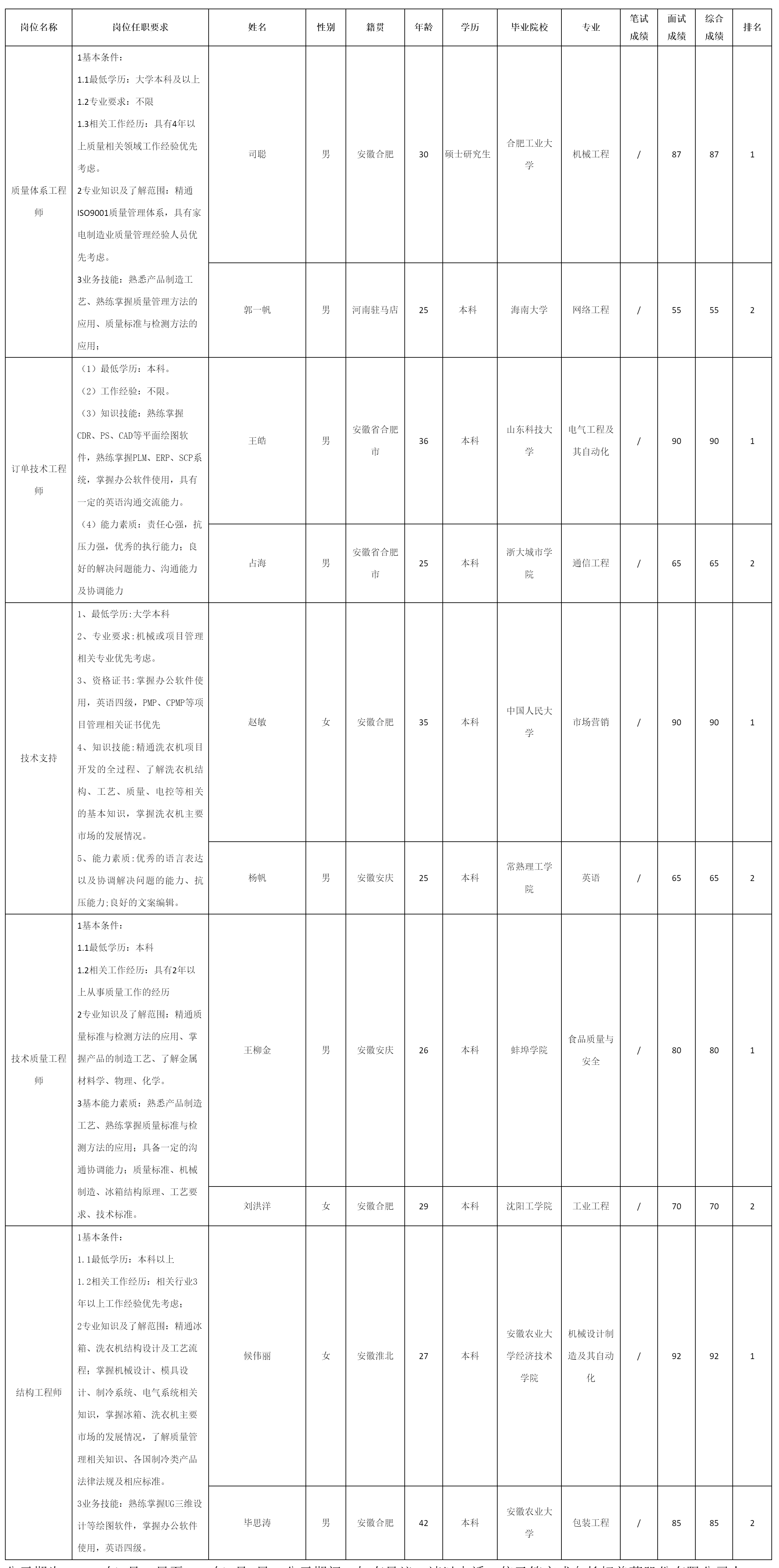 质量体系工程师.png