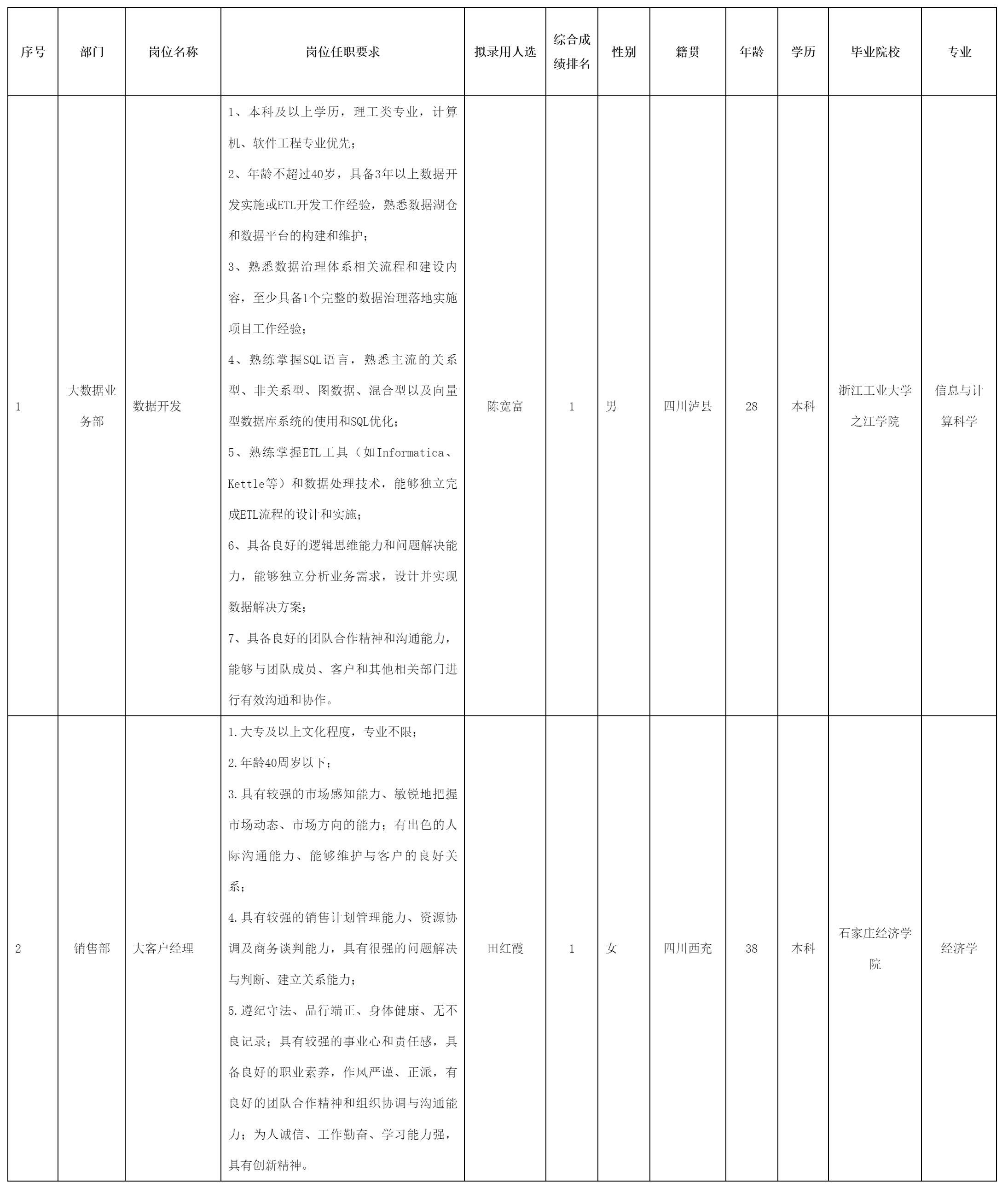 招聘数据开发等.png