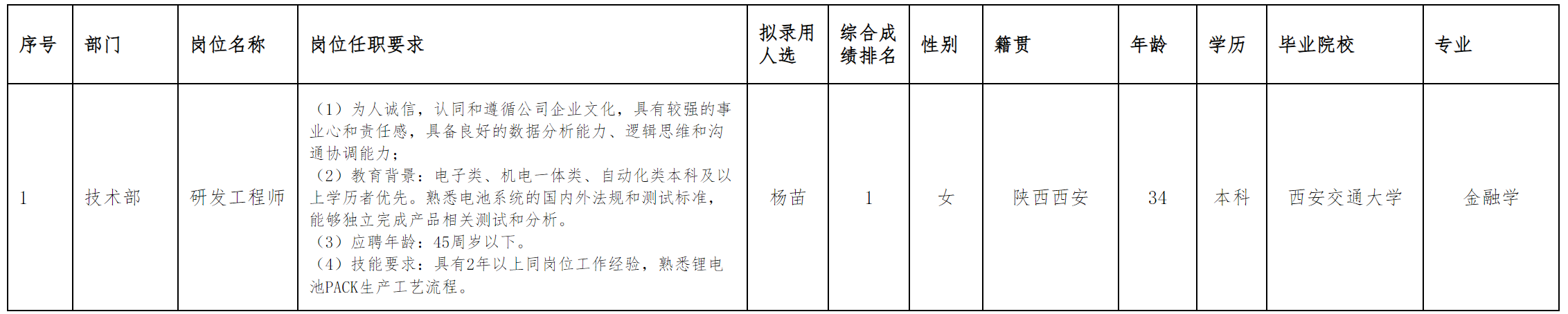 深圳长虹.png