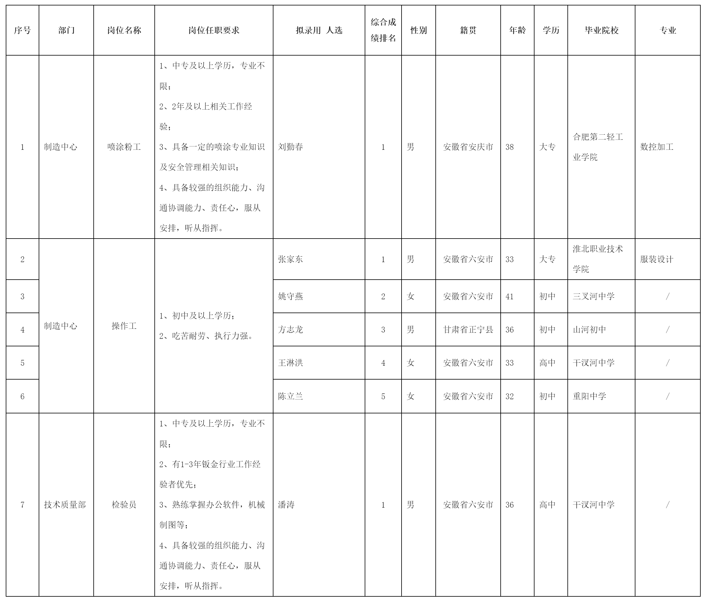 安徽菱安医疗器械有限.png