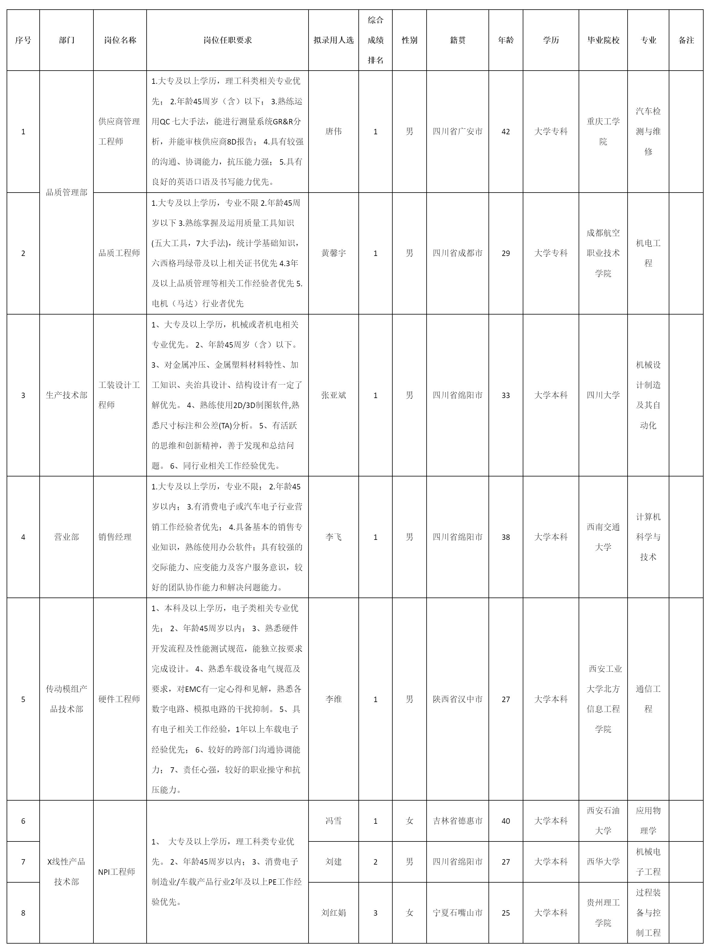 四川安和精密电子电器股份有限公司关于招聘NPI工.png