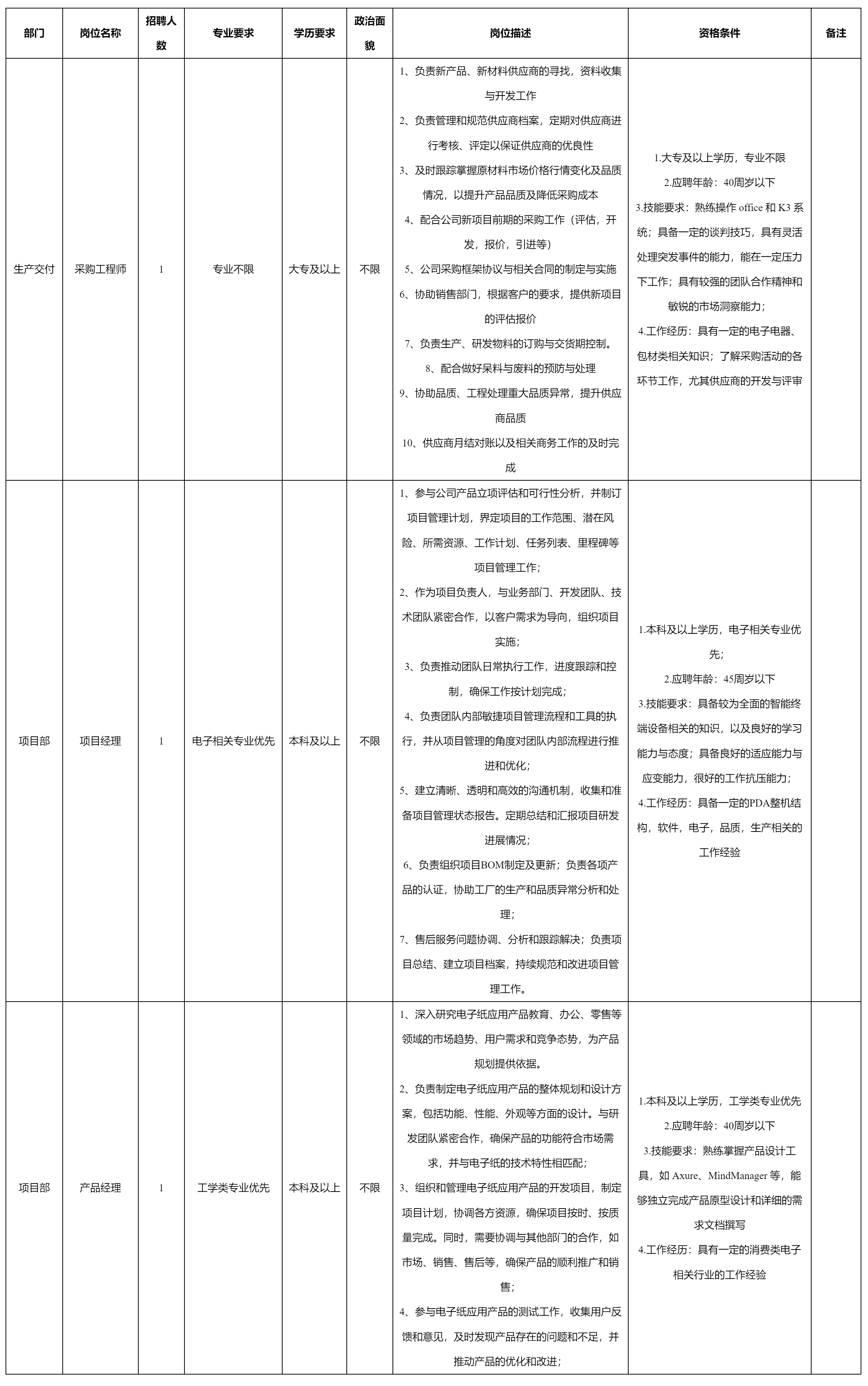 深圳市九洲智和科技有限公司关于招聘采购工程师.png