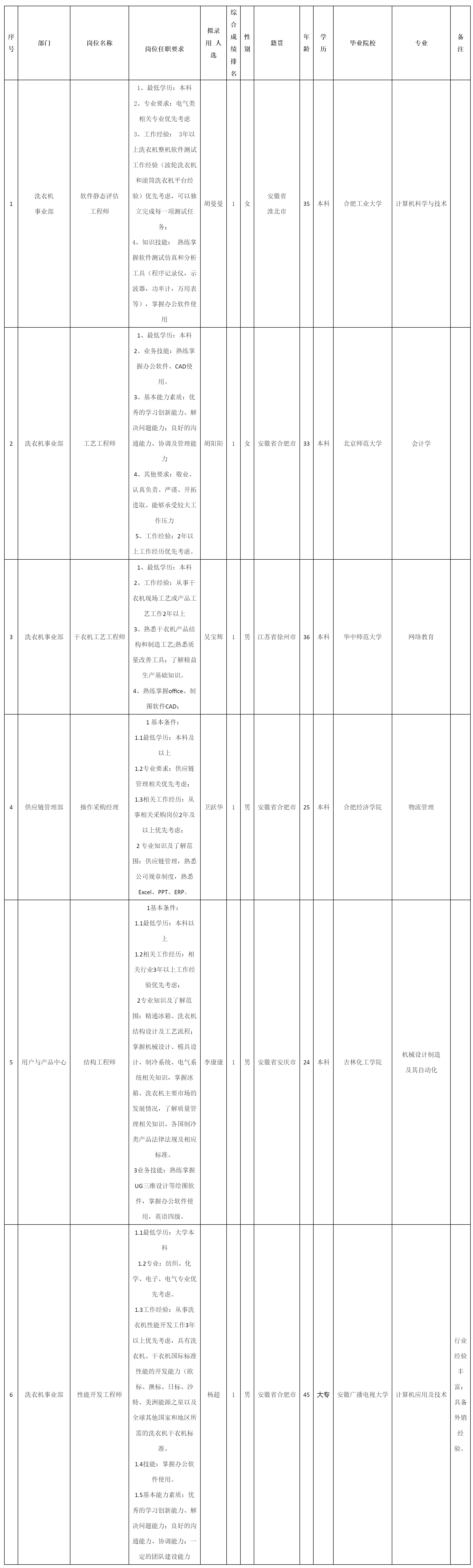 件静态评估工.png