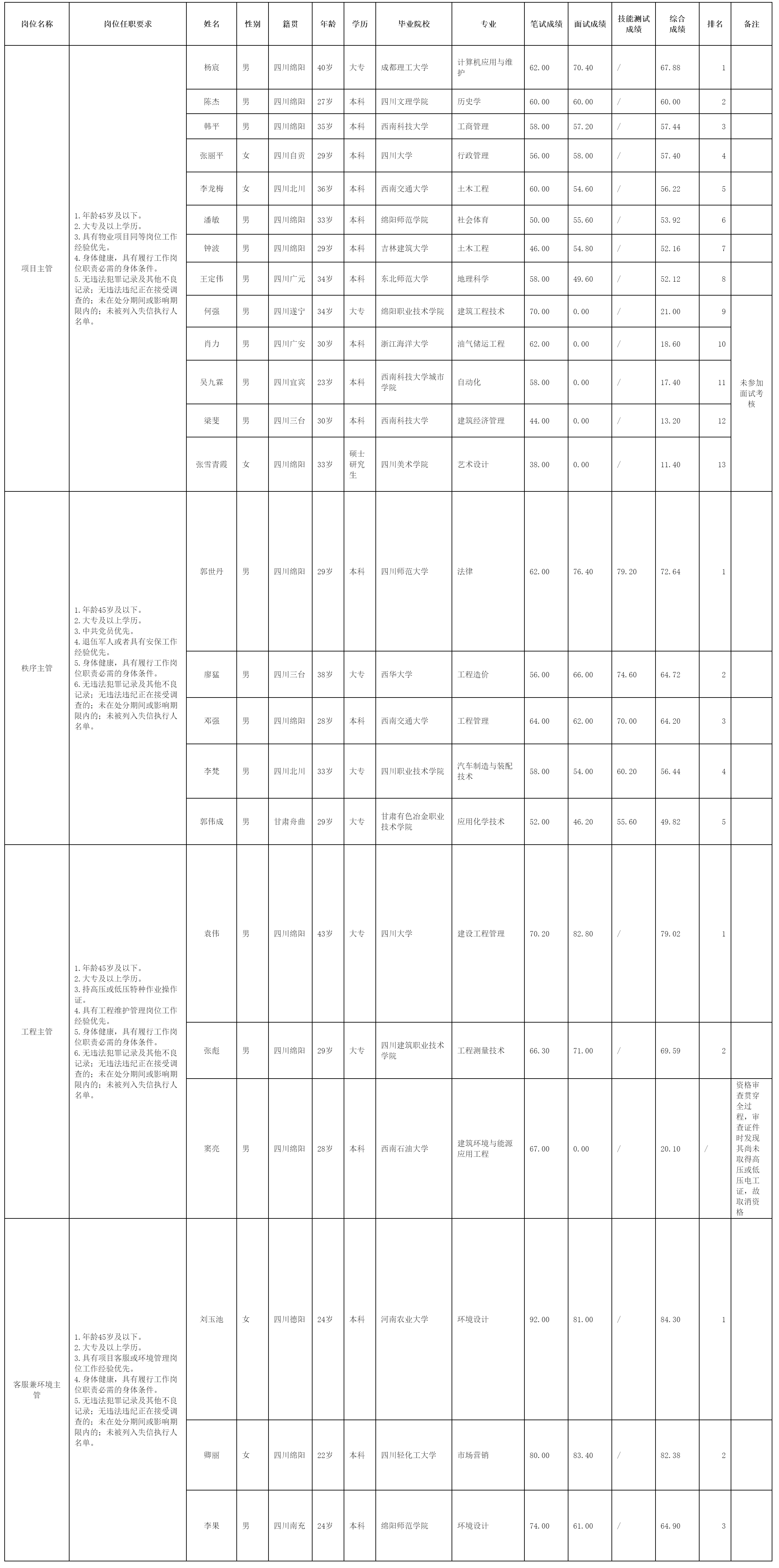 绵阳科发物业服务有限公司关.png