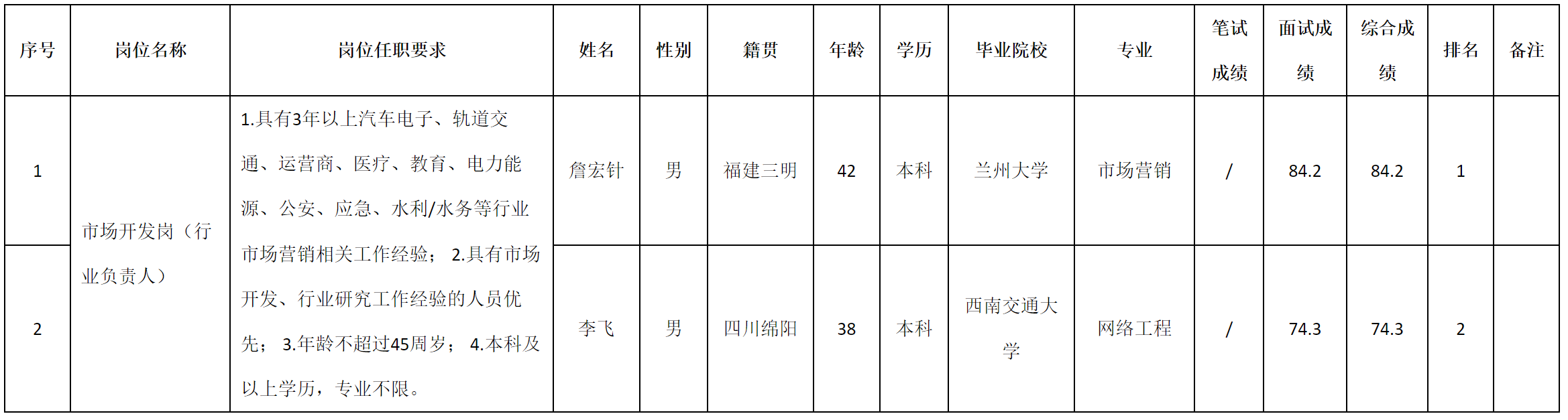行业负责人.png