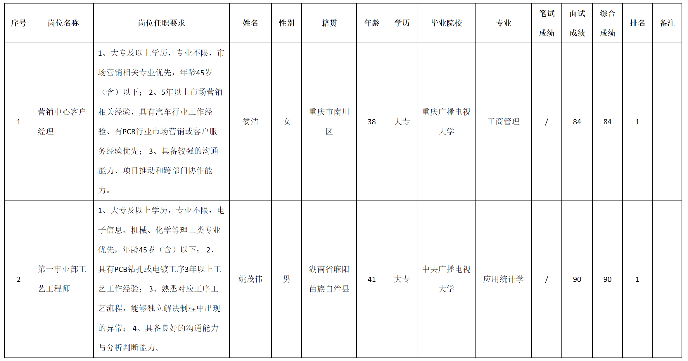 经一.png